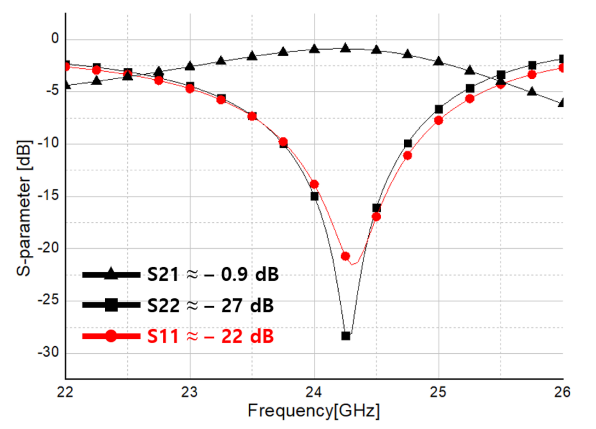 Sensors 21 01563 g029