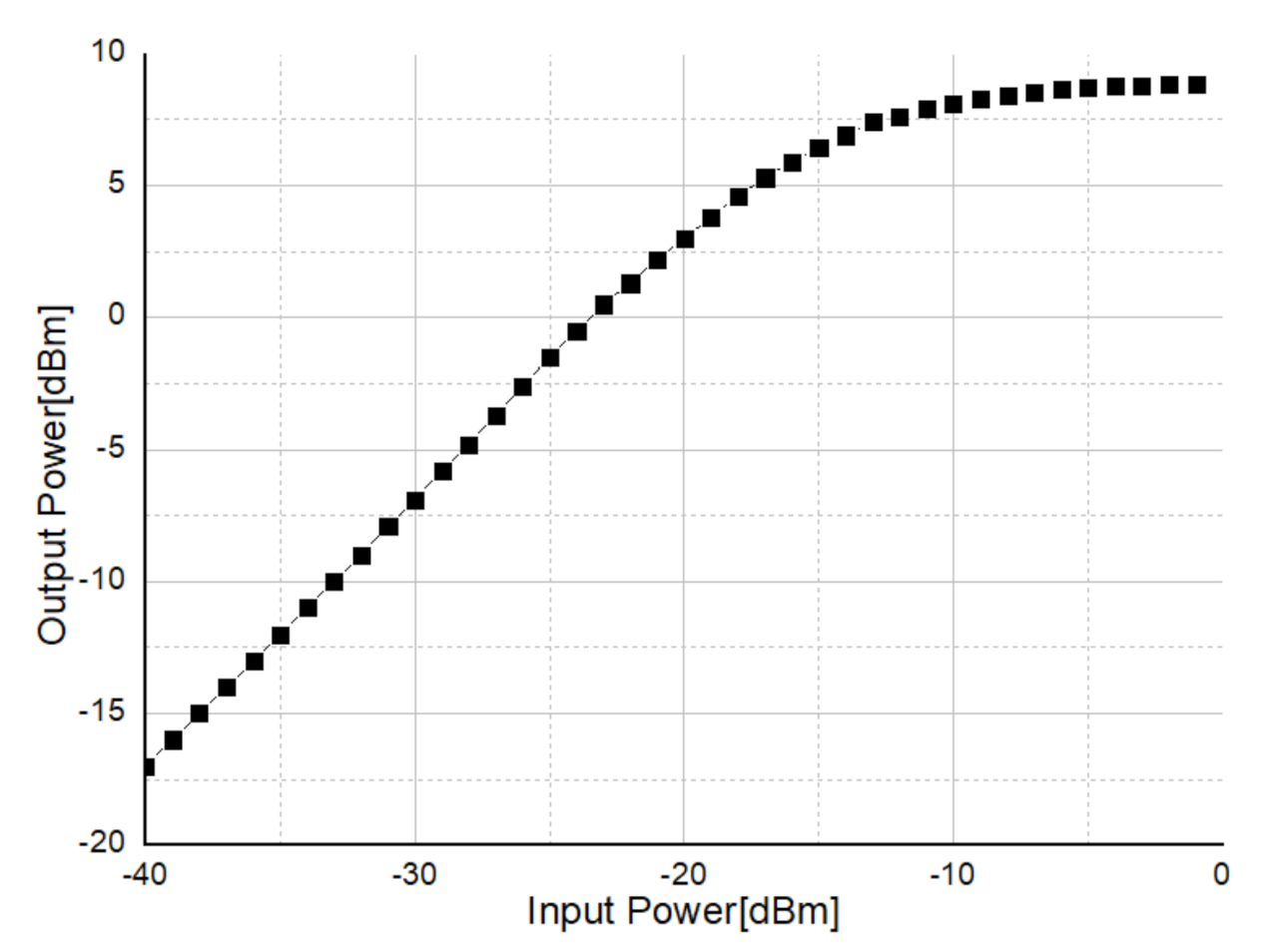 Sensors 21 01563 g034