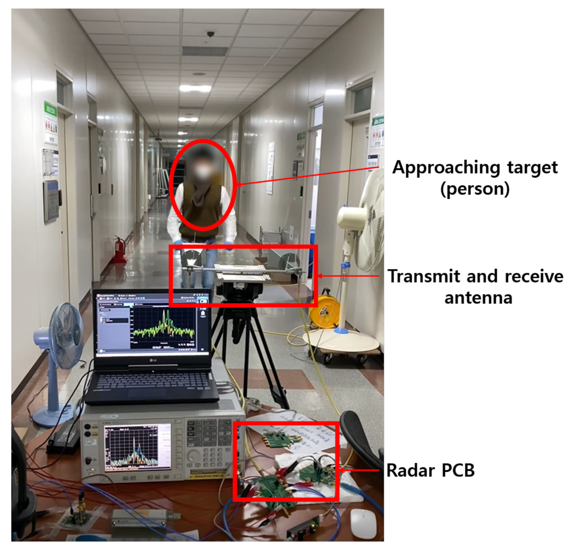 Sensors | Free Full-Text | RF Transceiver for the Multi-Mode Radar ...