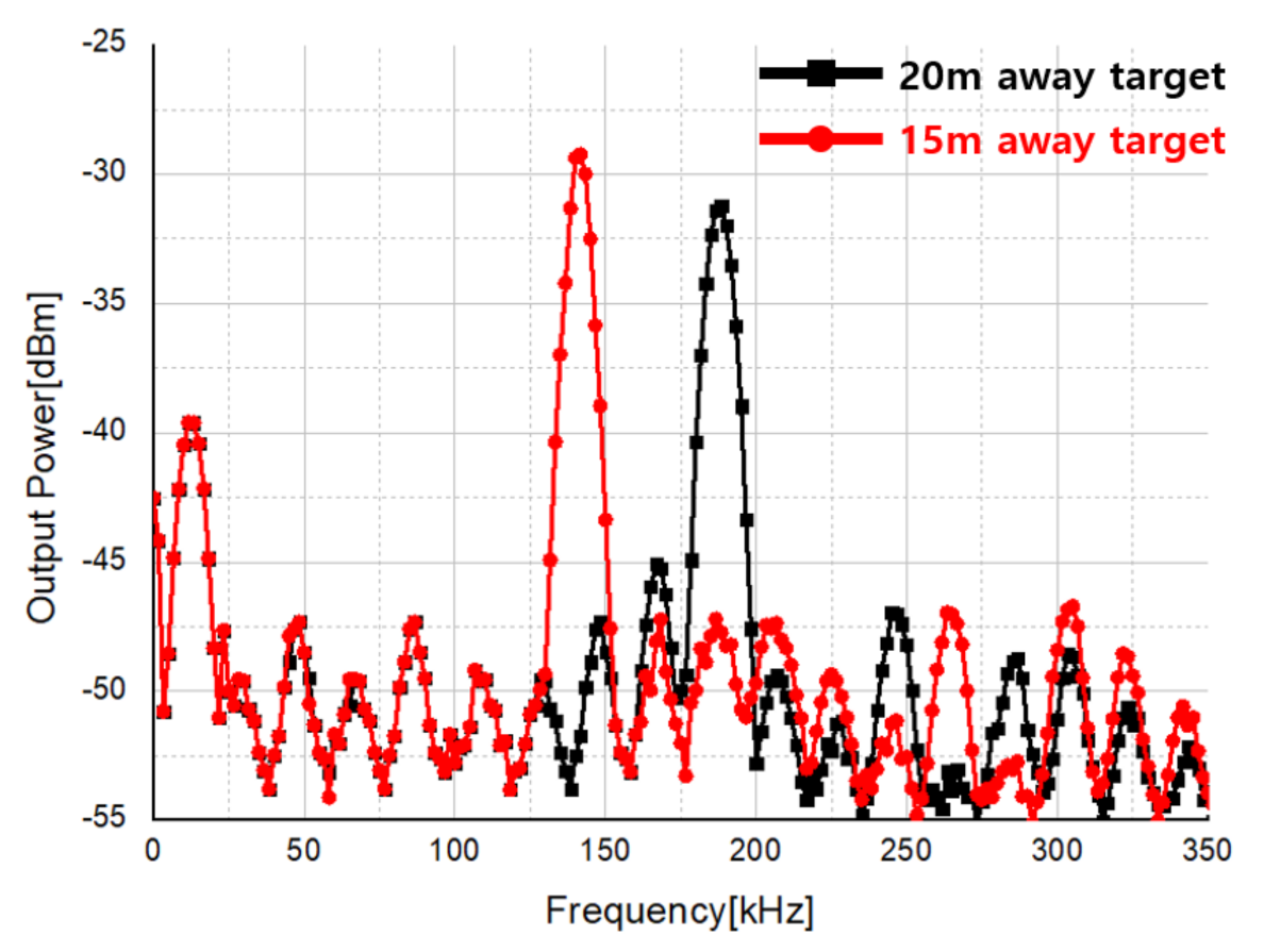 Sensors 21 01563 g047