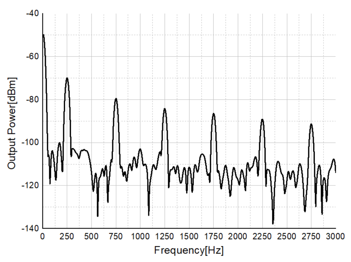 Sensors 21 01563 g049