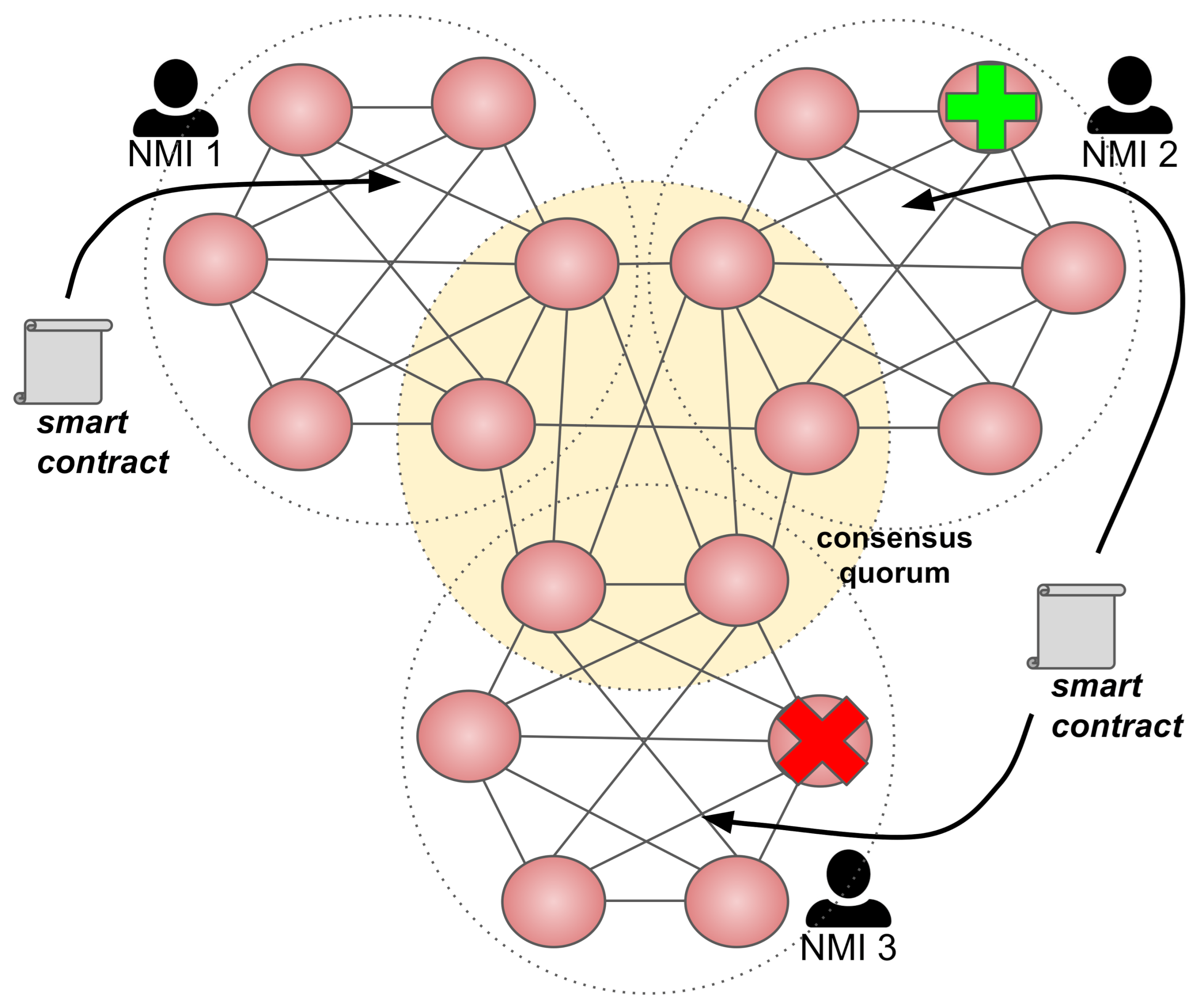 Sensors 21 01564 g001