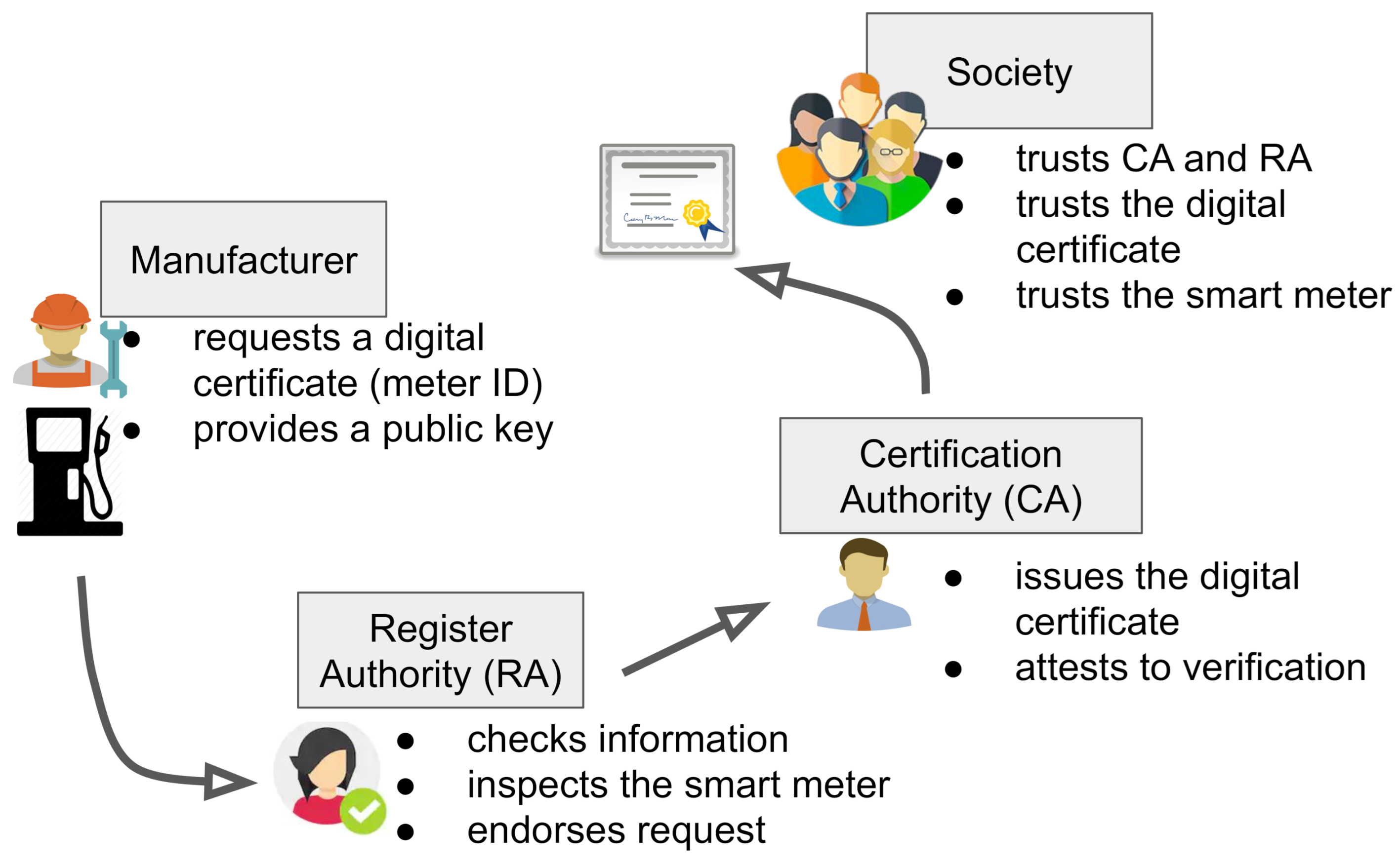 Sensors 21 01564 g002