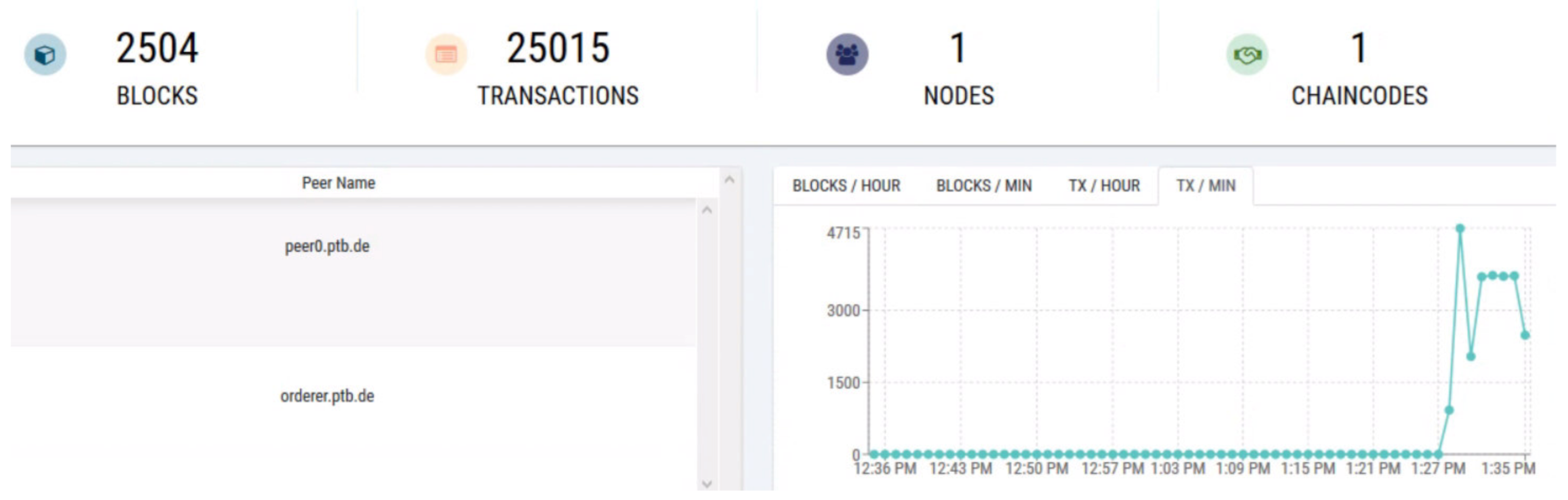Sensors 21 01564 g006