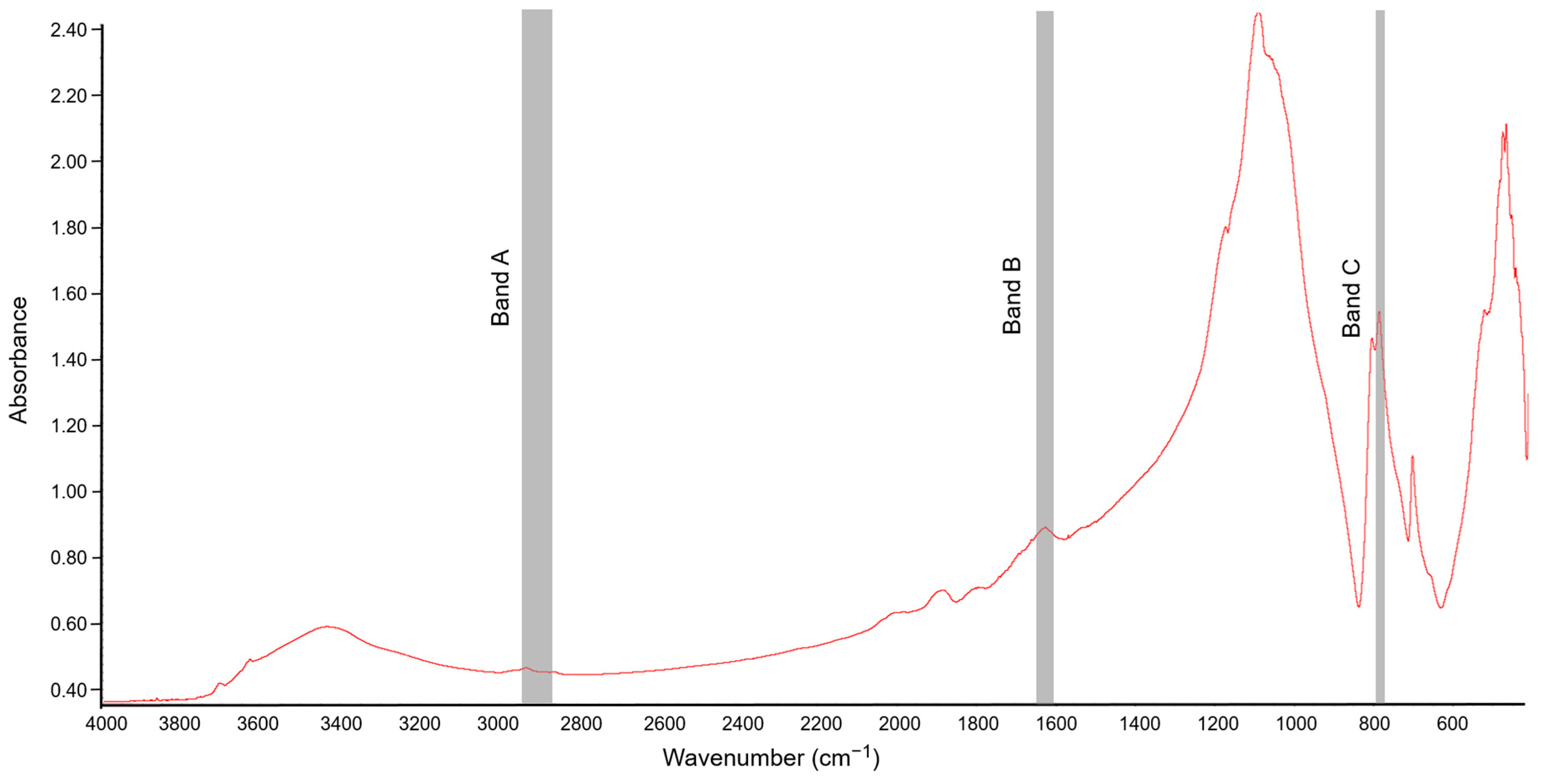 Sensors 21 01565 g001 Sensors 21 01565 g001
