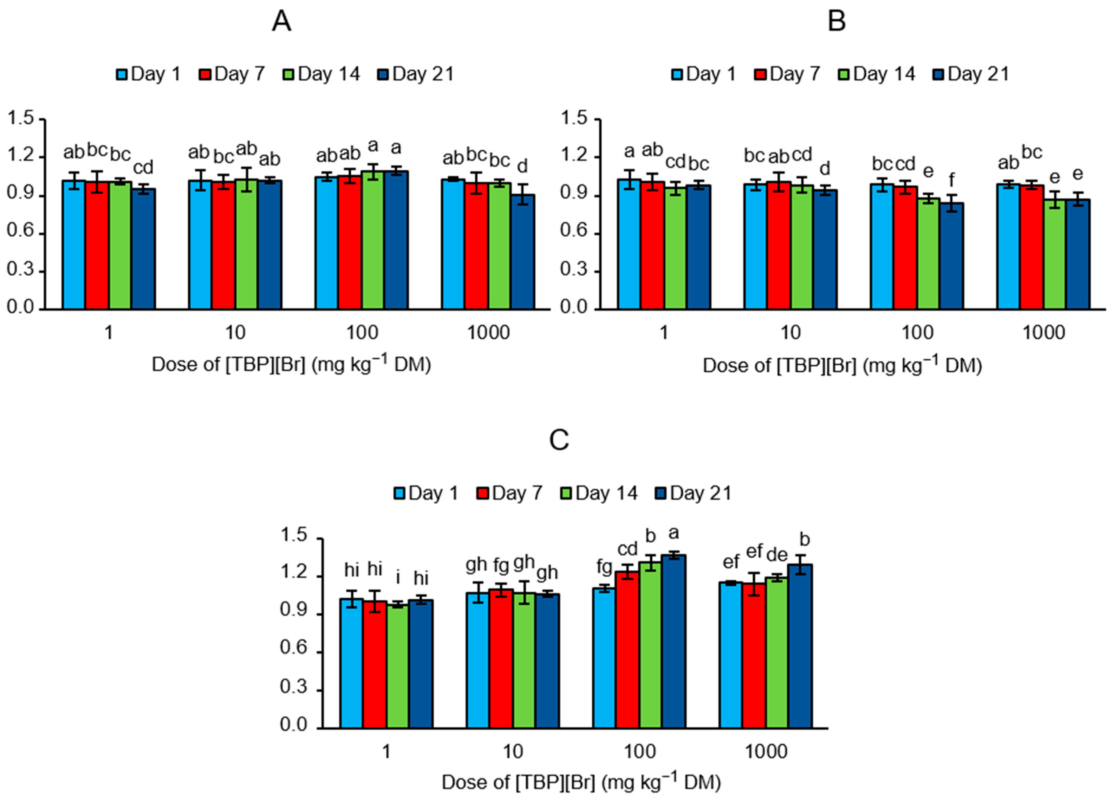 Sensors 21 01565 g004 Sensors 21 01565 g004