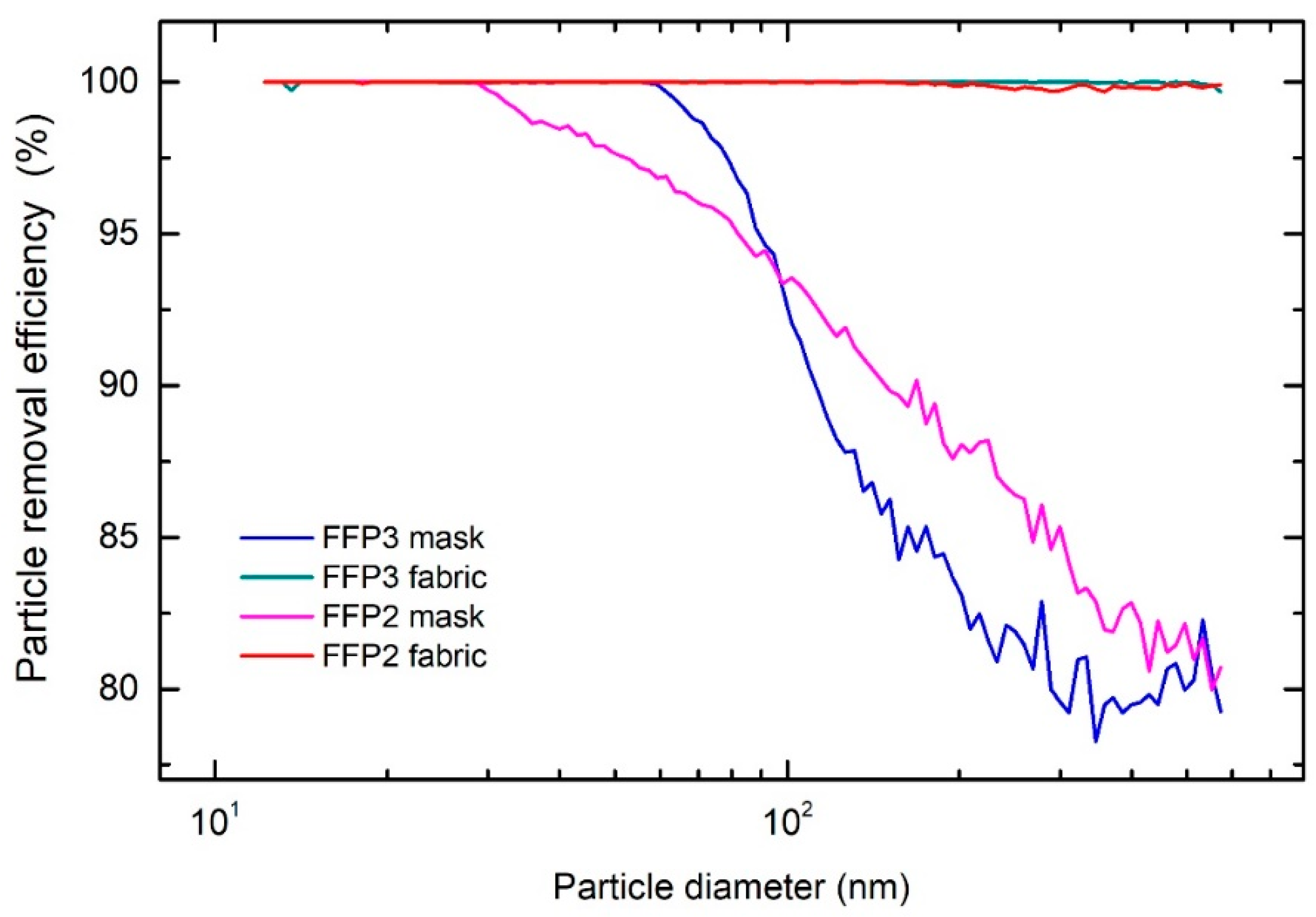 Sensors 21 01567 g003 Sensors 21 01567 g003