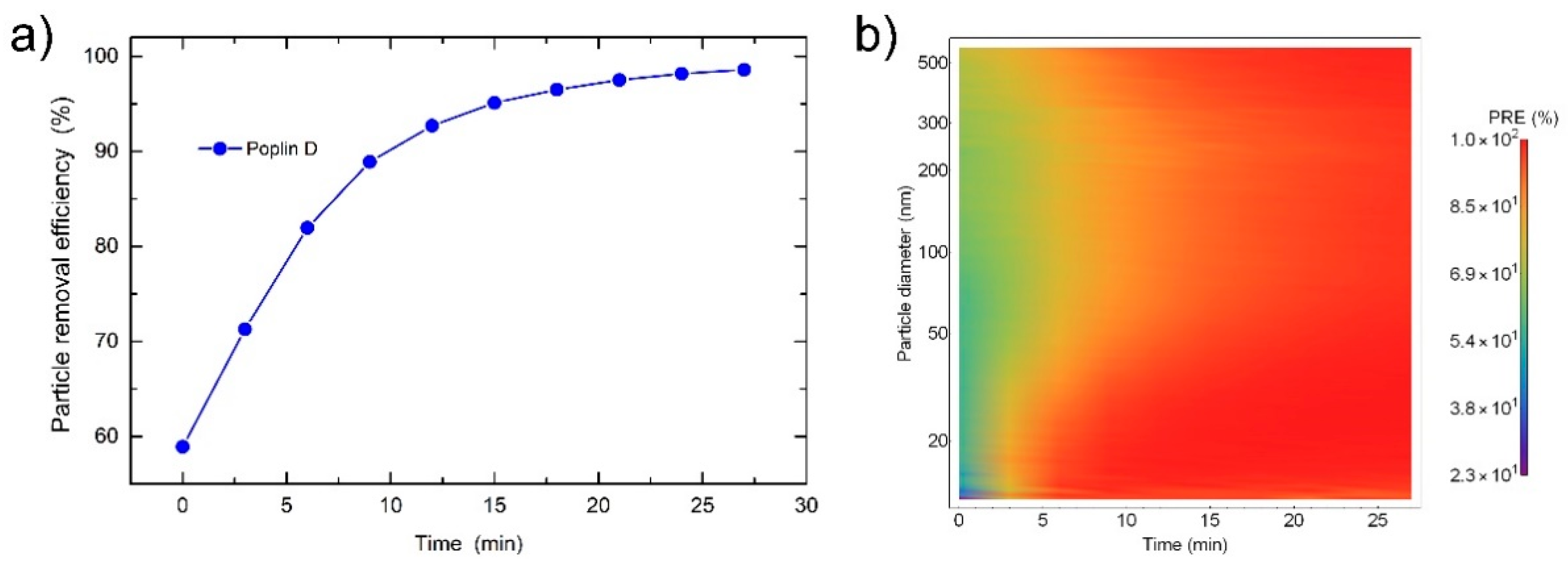 Sensors 21 01567 g011 Sensors 21 01567 g011