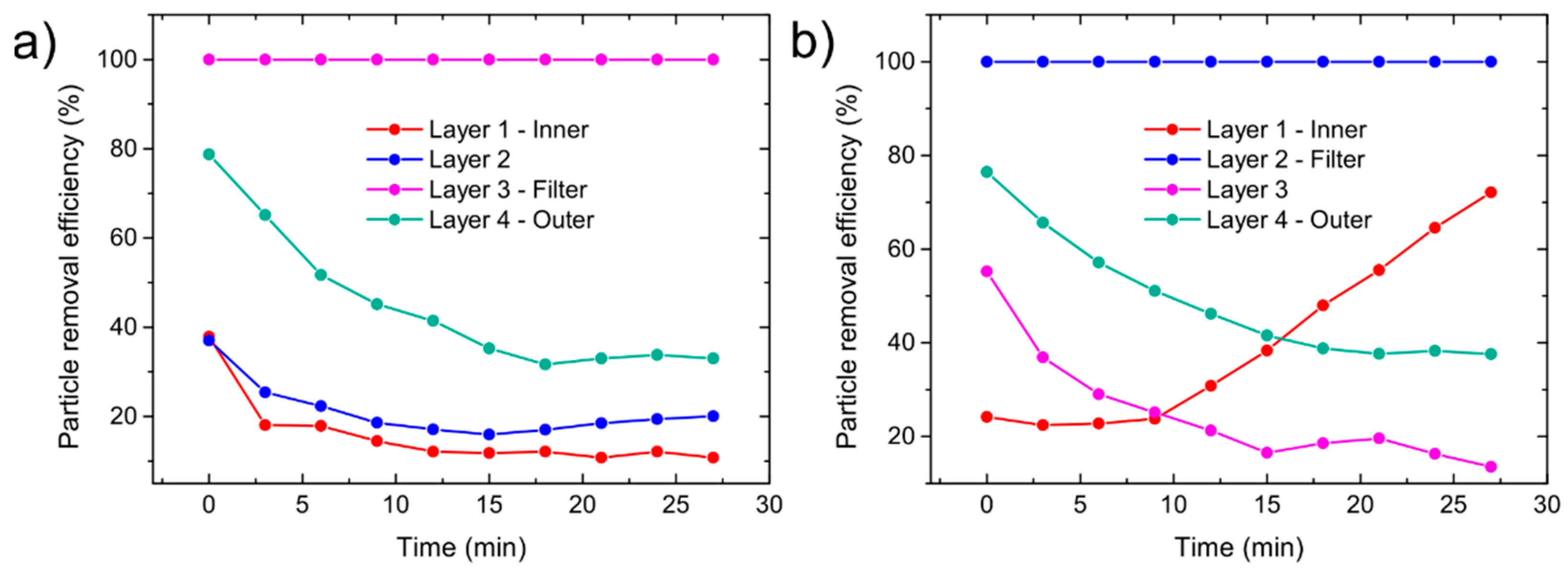 Sensors 21 01567 g012 Sensors 21 01567 g012