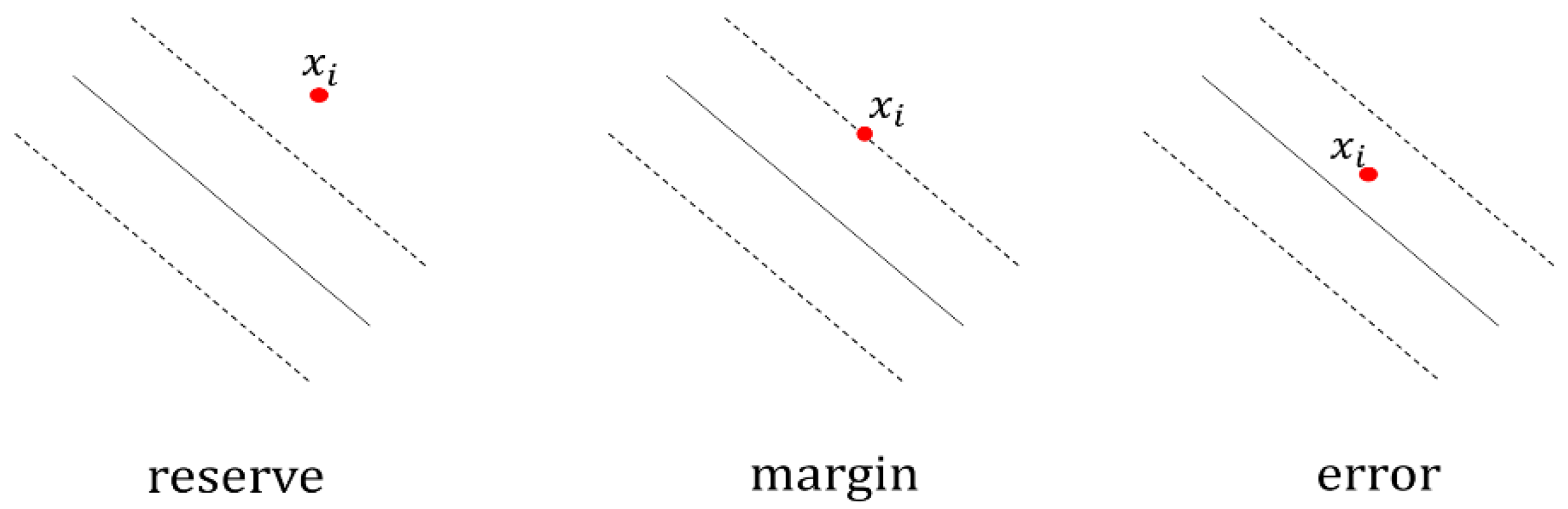 Sensors 21 01568 g002