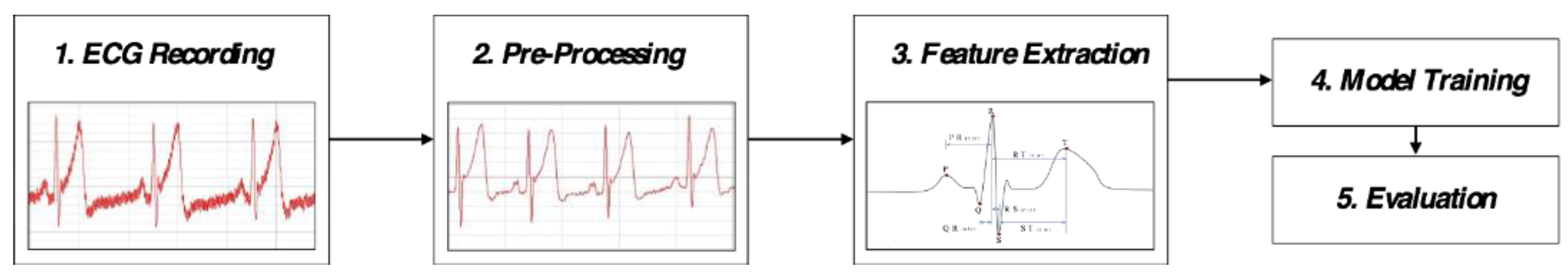 Sensors 21 01568 g003