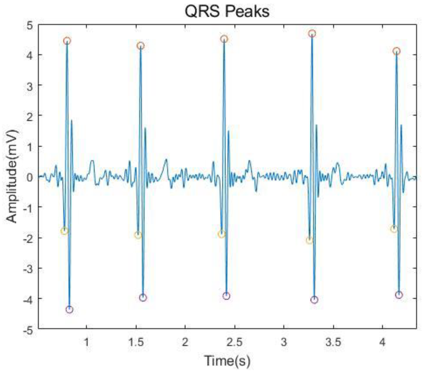 Sensors 21 01568 g006