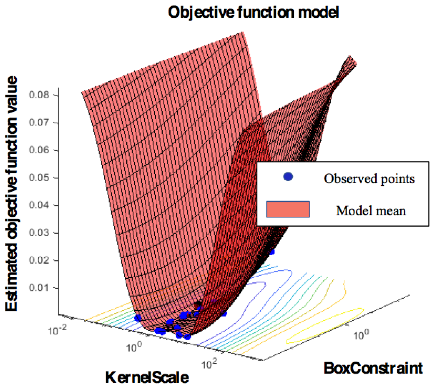 Sensors 21 01568 g009