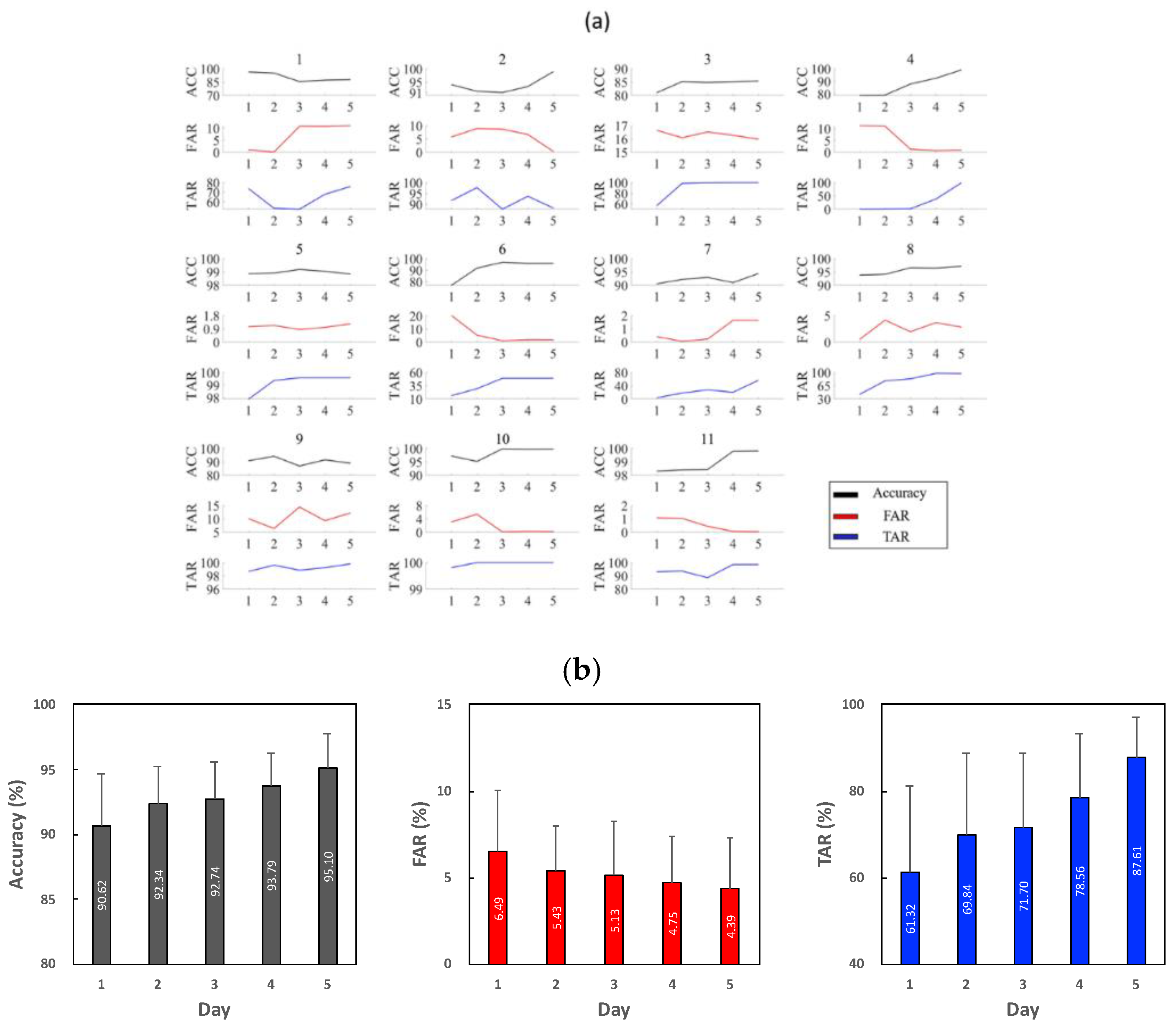 Sensors 21 01568 g011