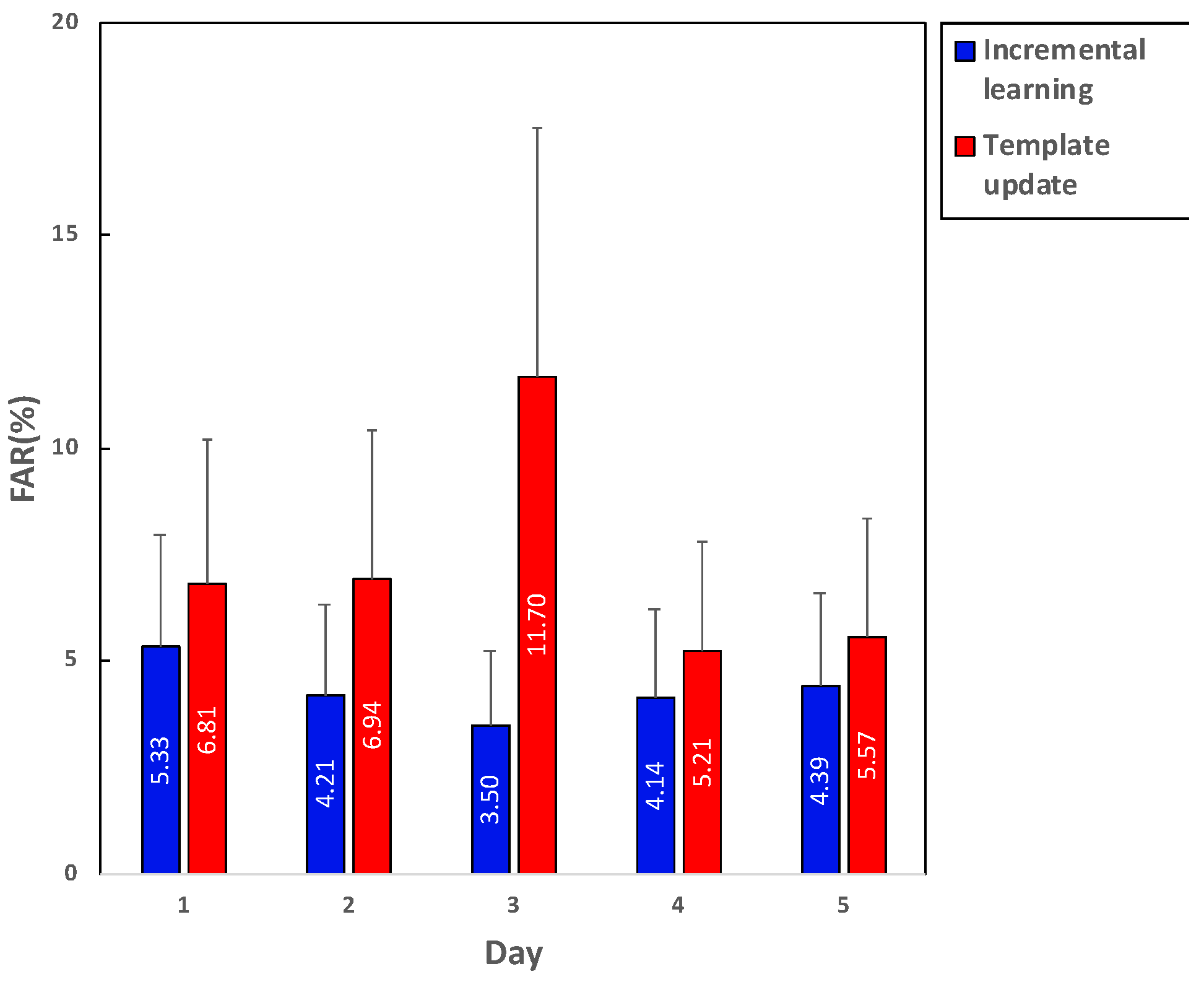 Sensors 21 01568 g014