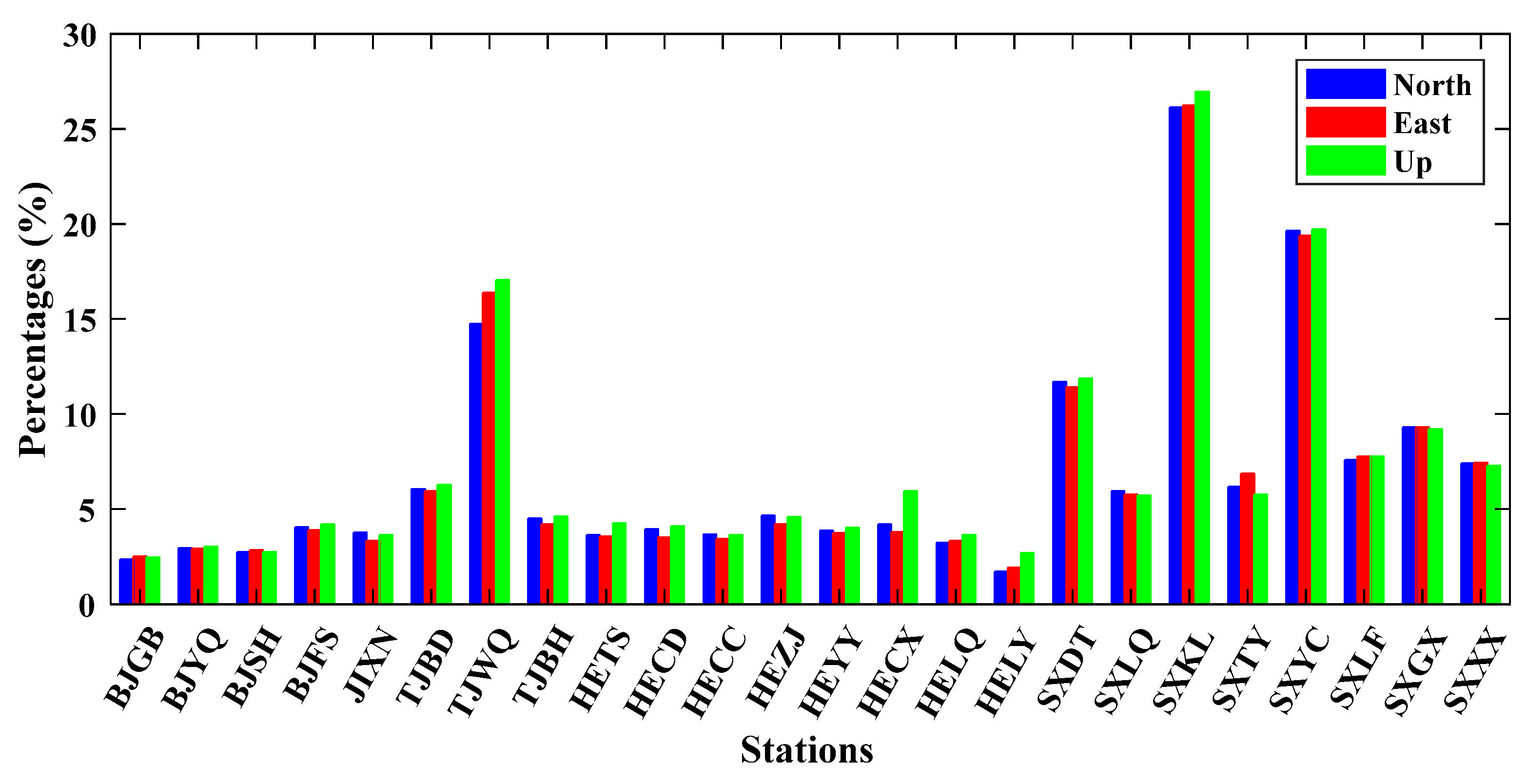 Sensors 21 01569 g003 Sensors 21 01569 g003