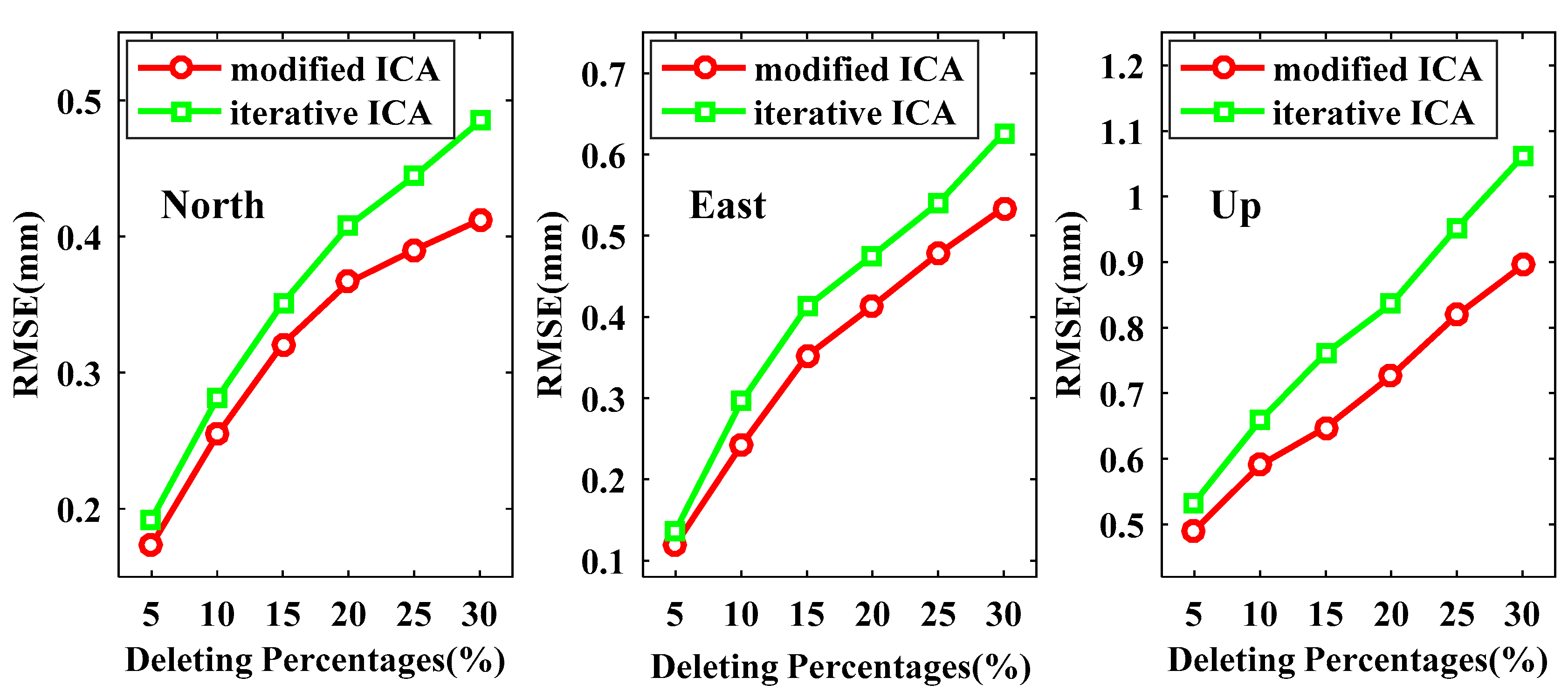 Sensors 21 01569 g008 Sensors 21 01569 g008