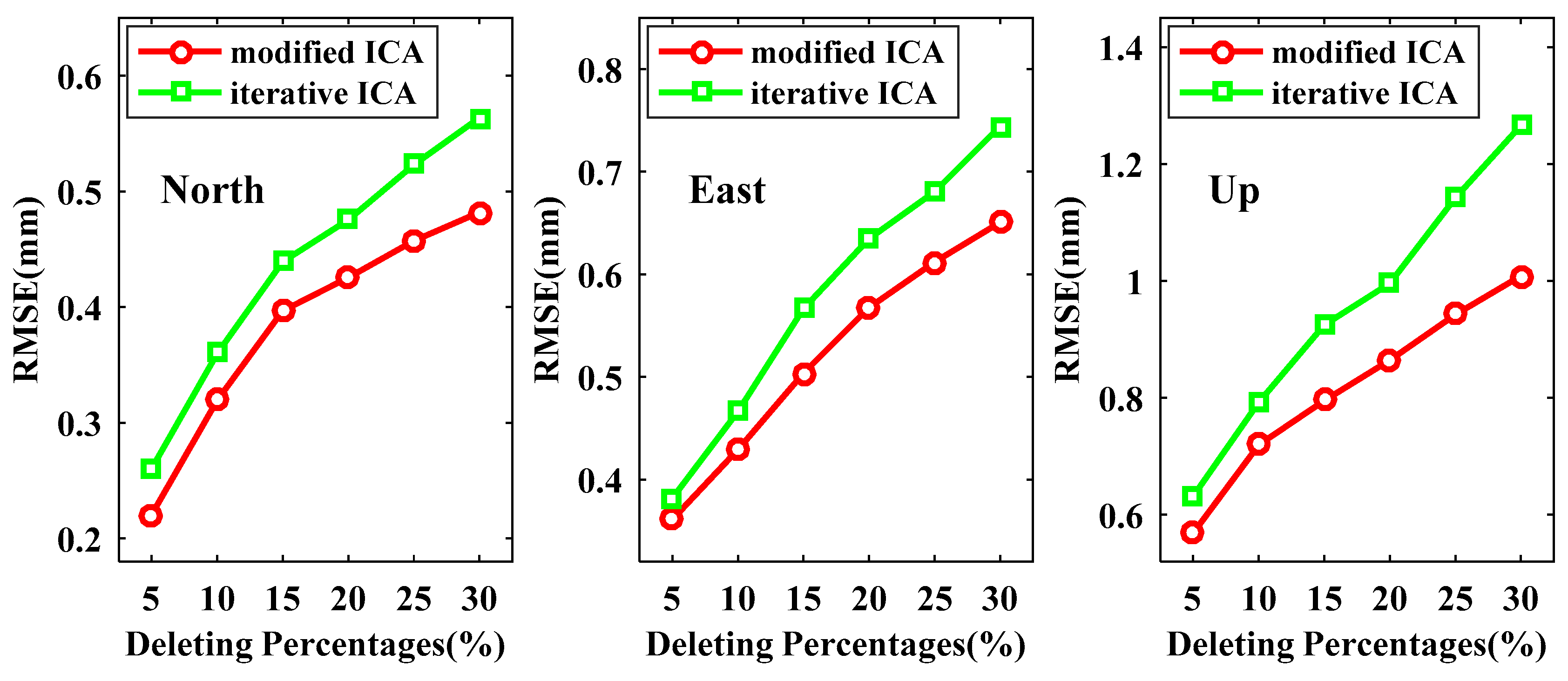 Sensors 21 01569 g010 Sensors 21 01569 g010