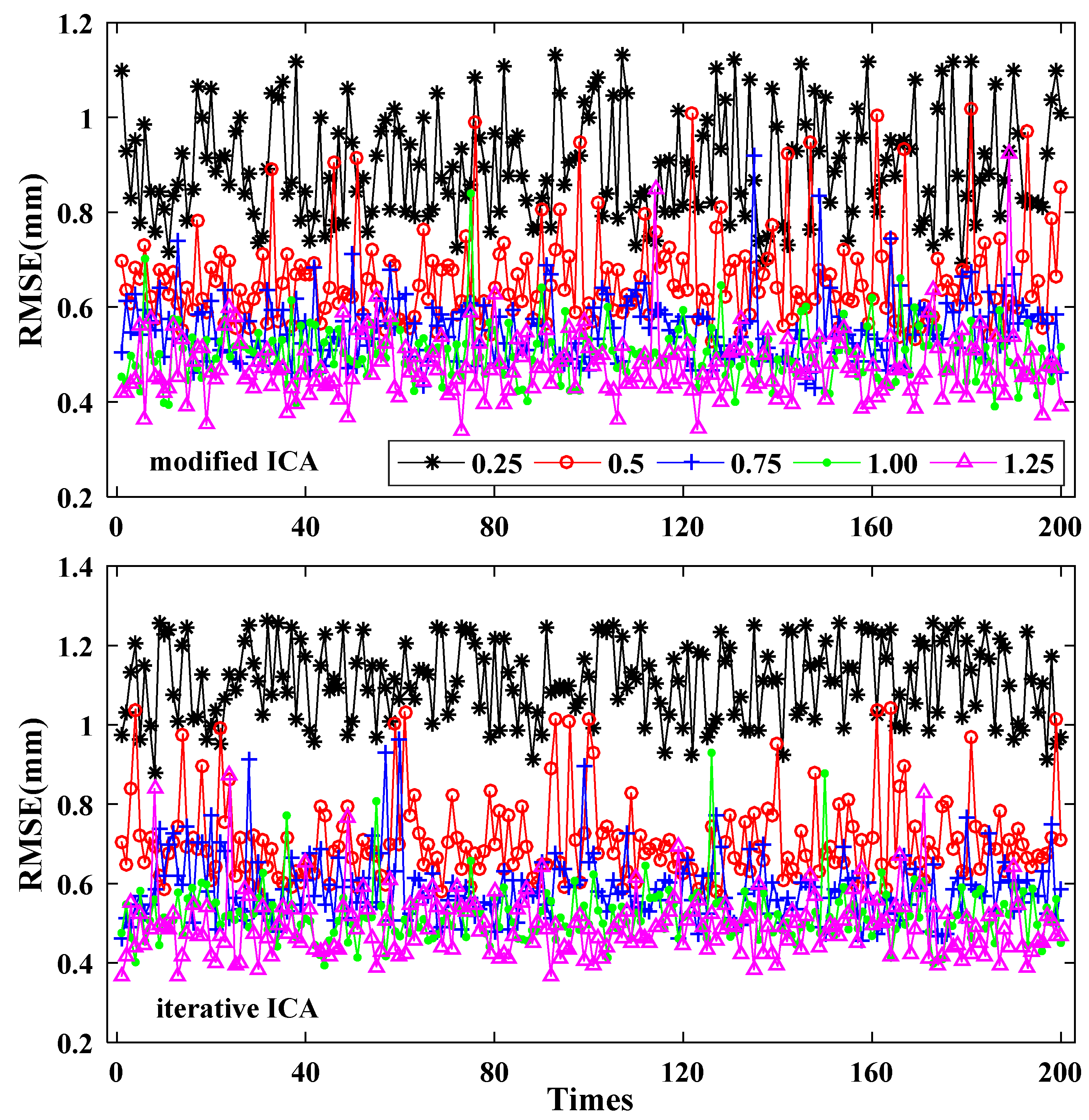 Sensors 21 01569 g011 Sensors 21 01569 g011