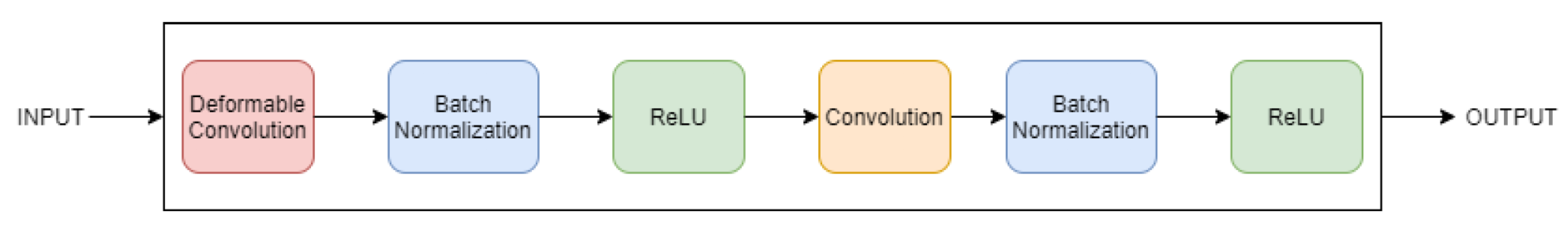 Sensors 21 01570 g003