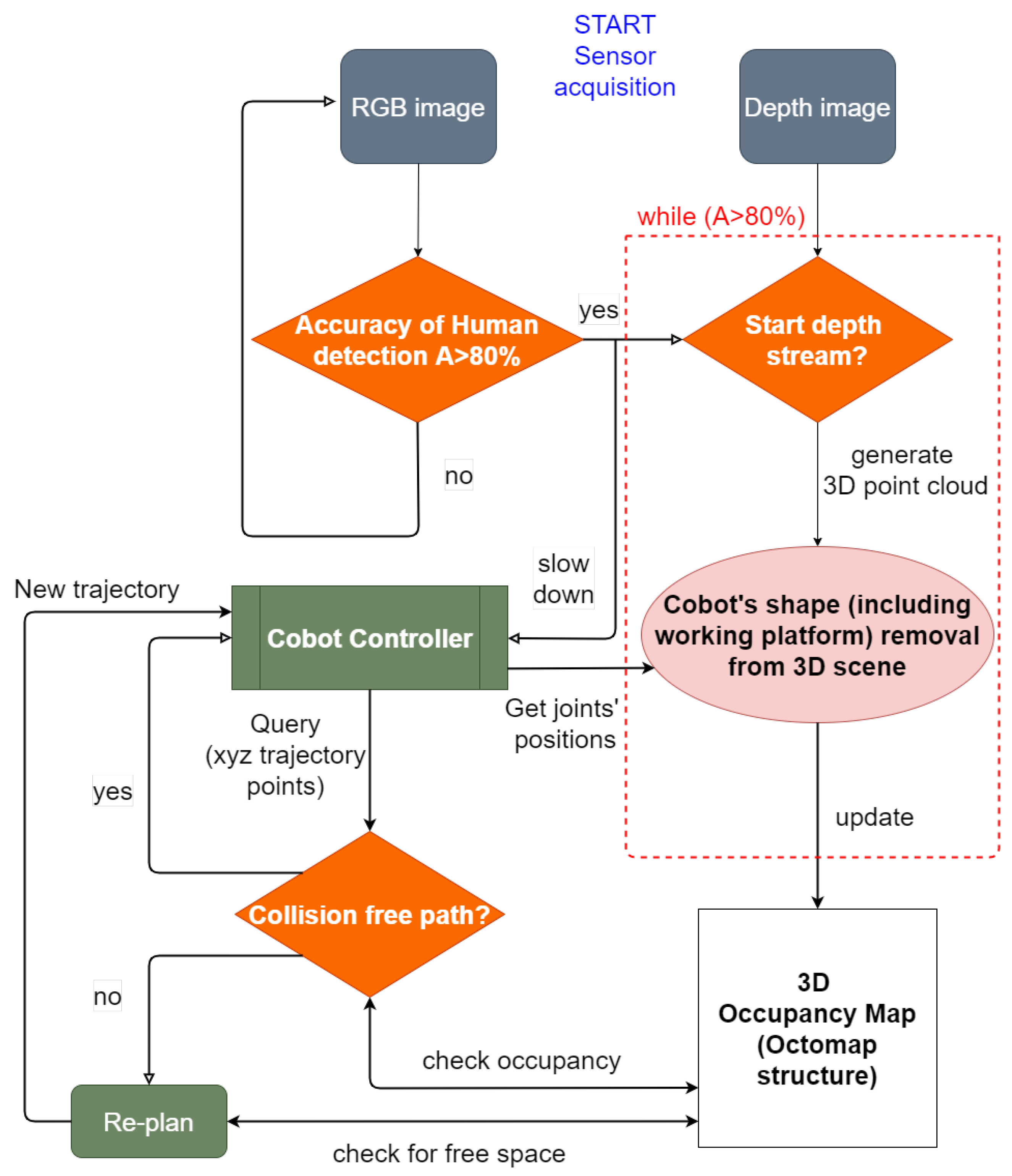 Sensors 21 01571 g006
