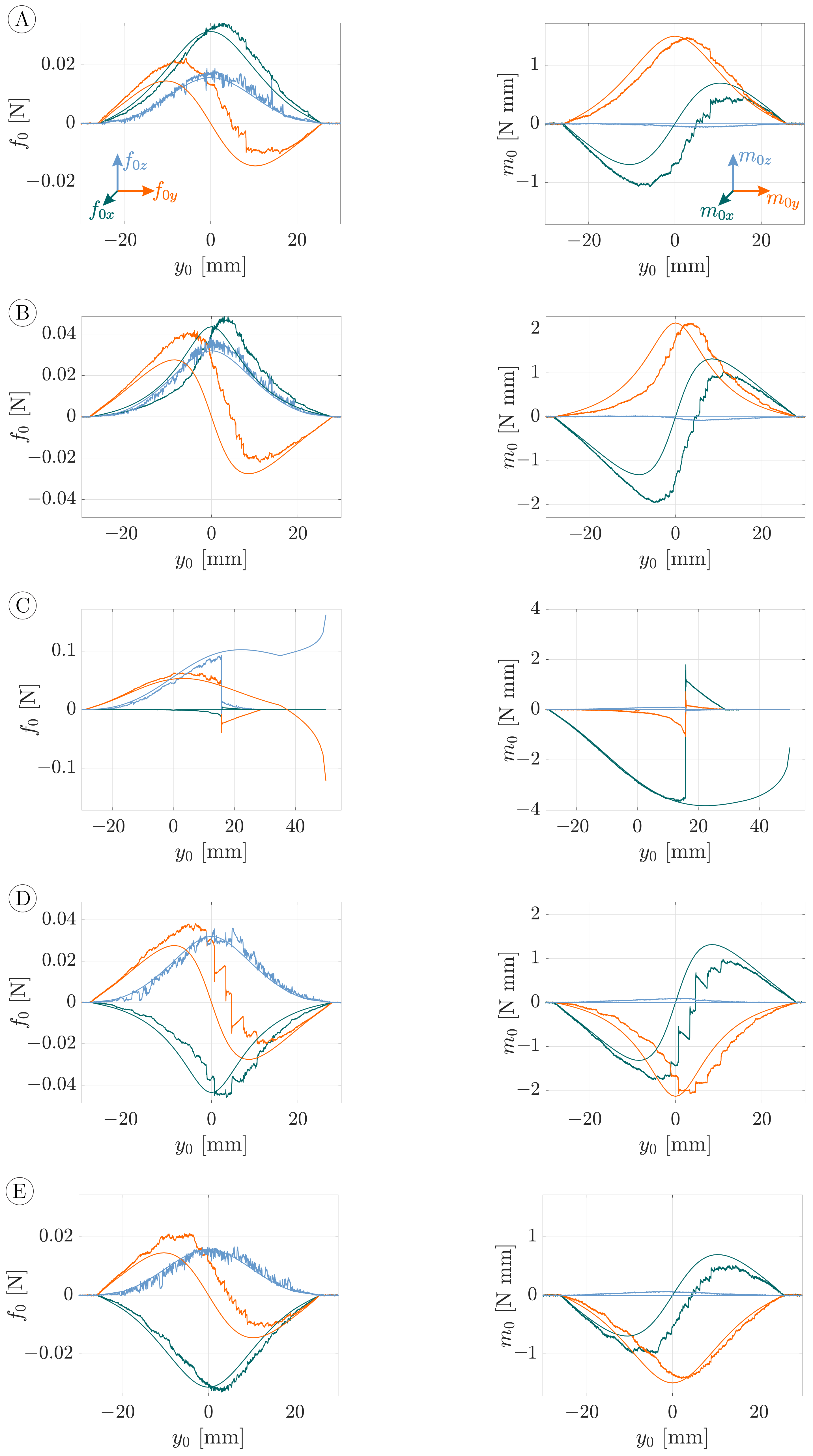 Sensors 21 01572 g009