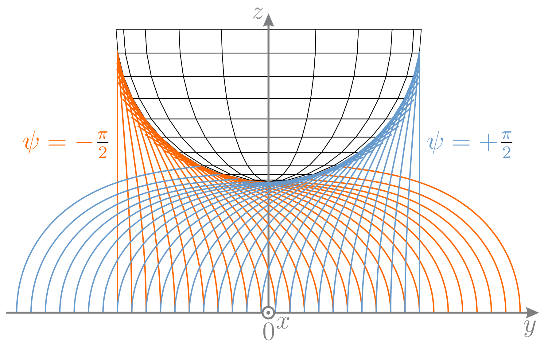 Sensors 21 01572 g010