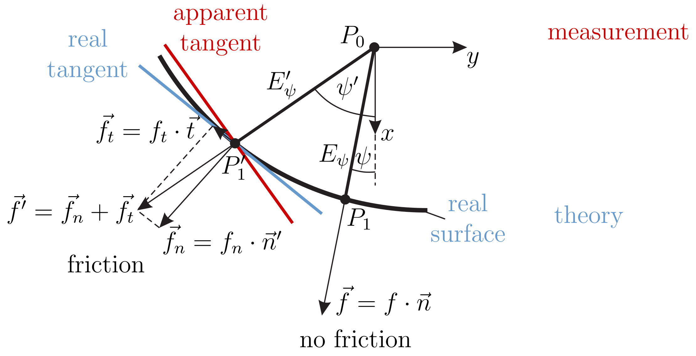Sensors 21 01572 g013