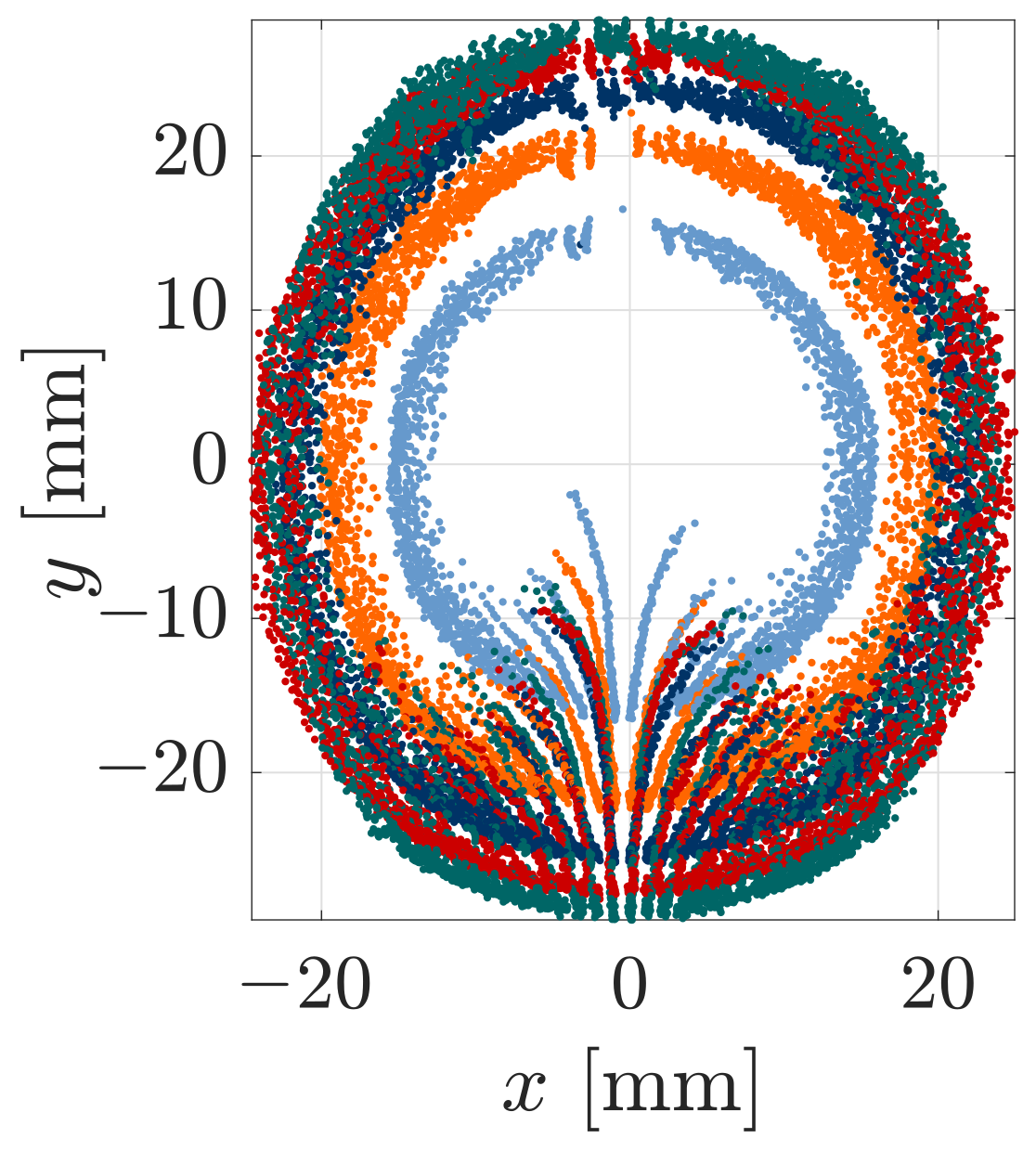 Sensors 21 01572 g014
