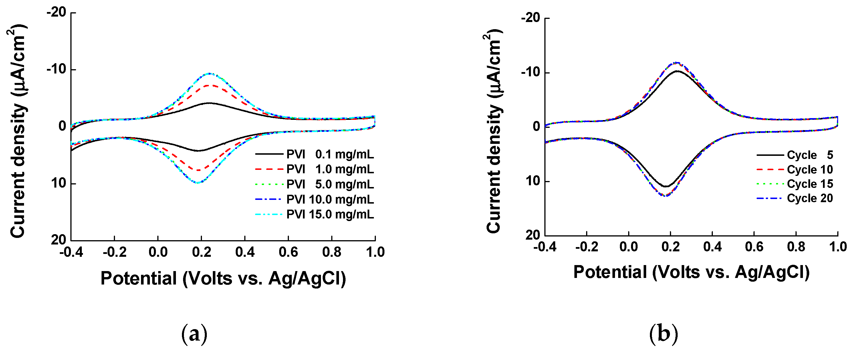 Sensors 21 01574 g001