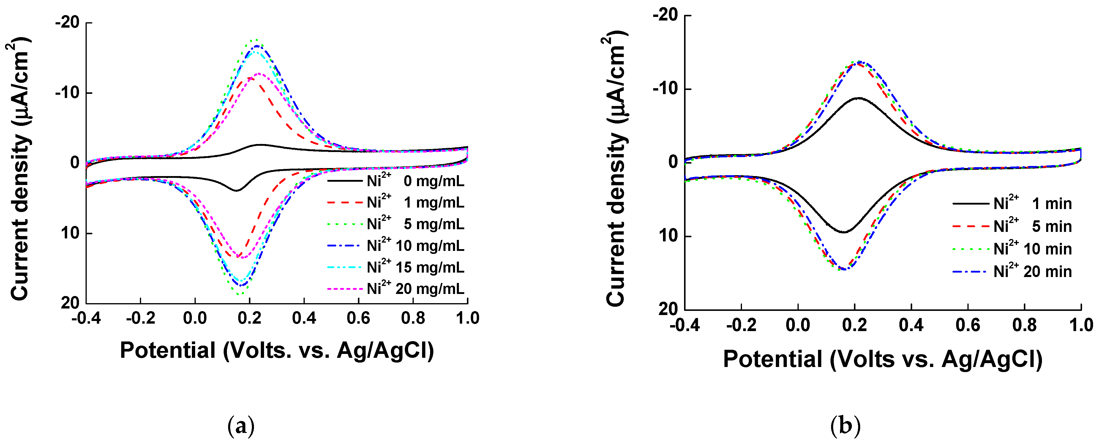 Sensors 21 01574 g002