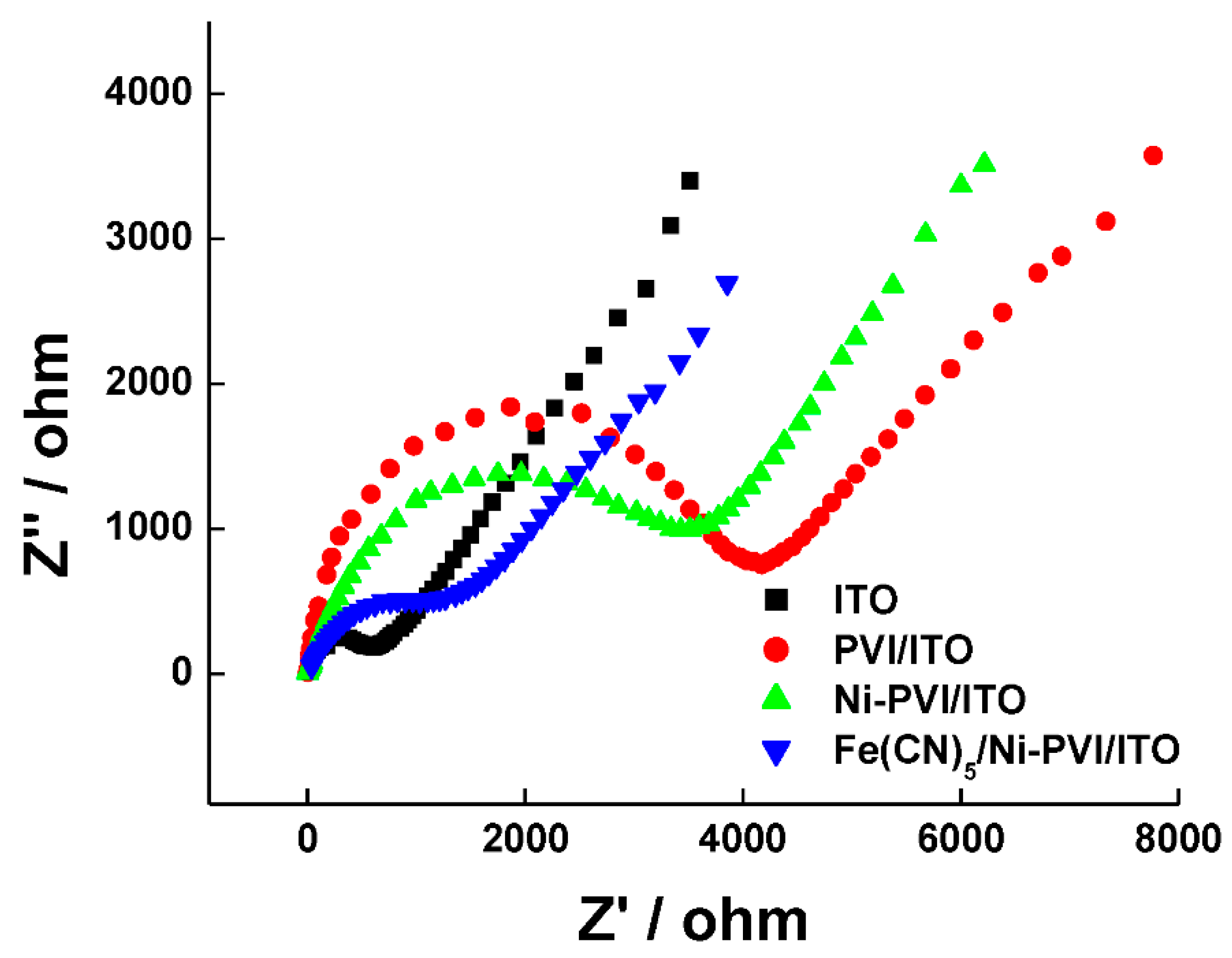 Sensors 21 01574 g003