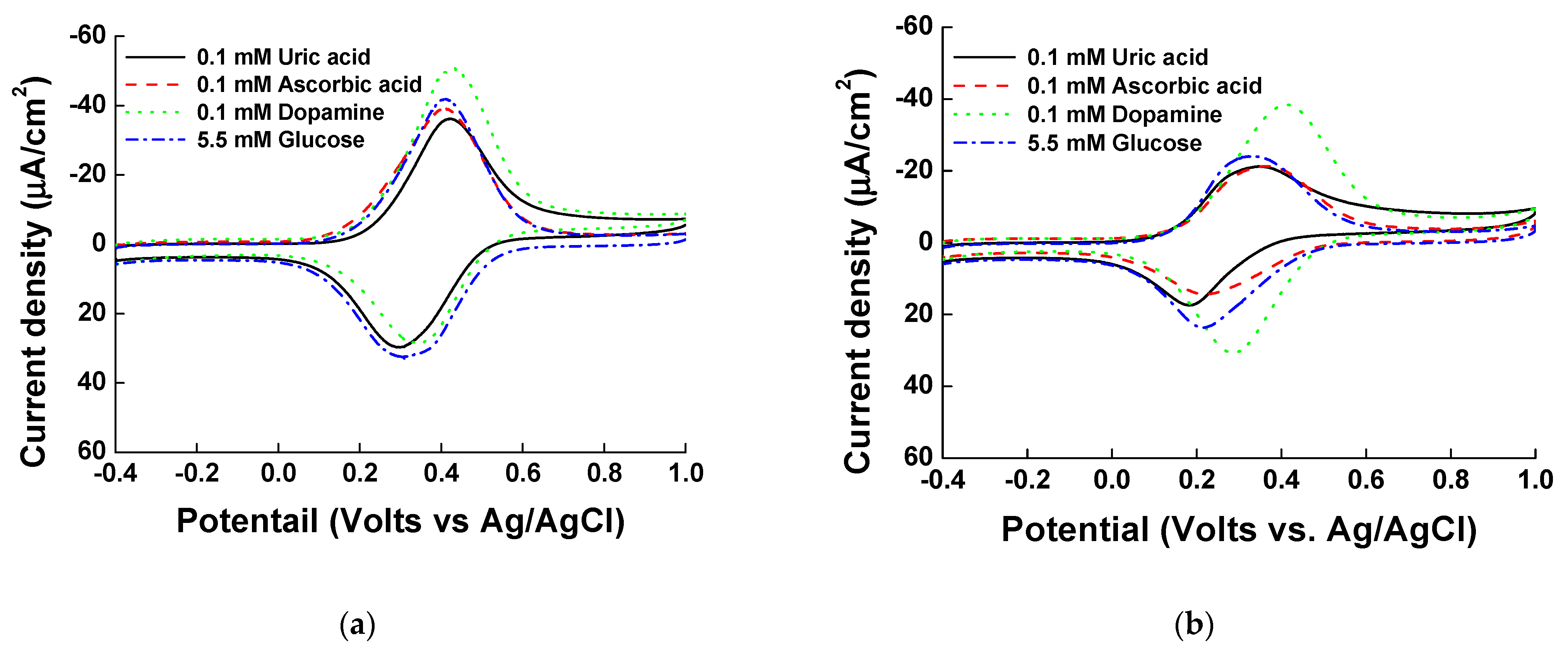 Sensors 21 01574 g006