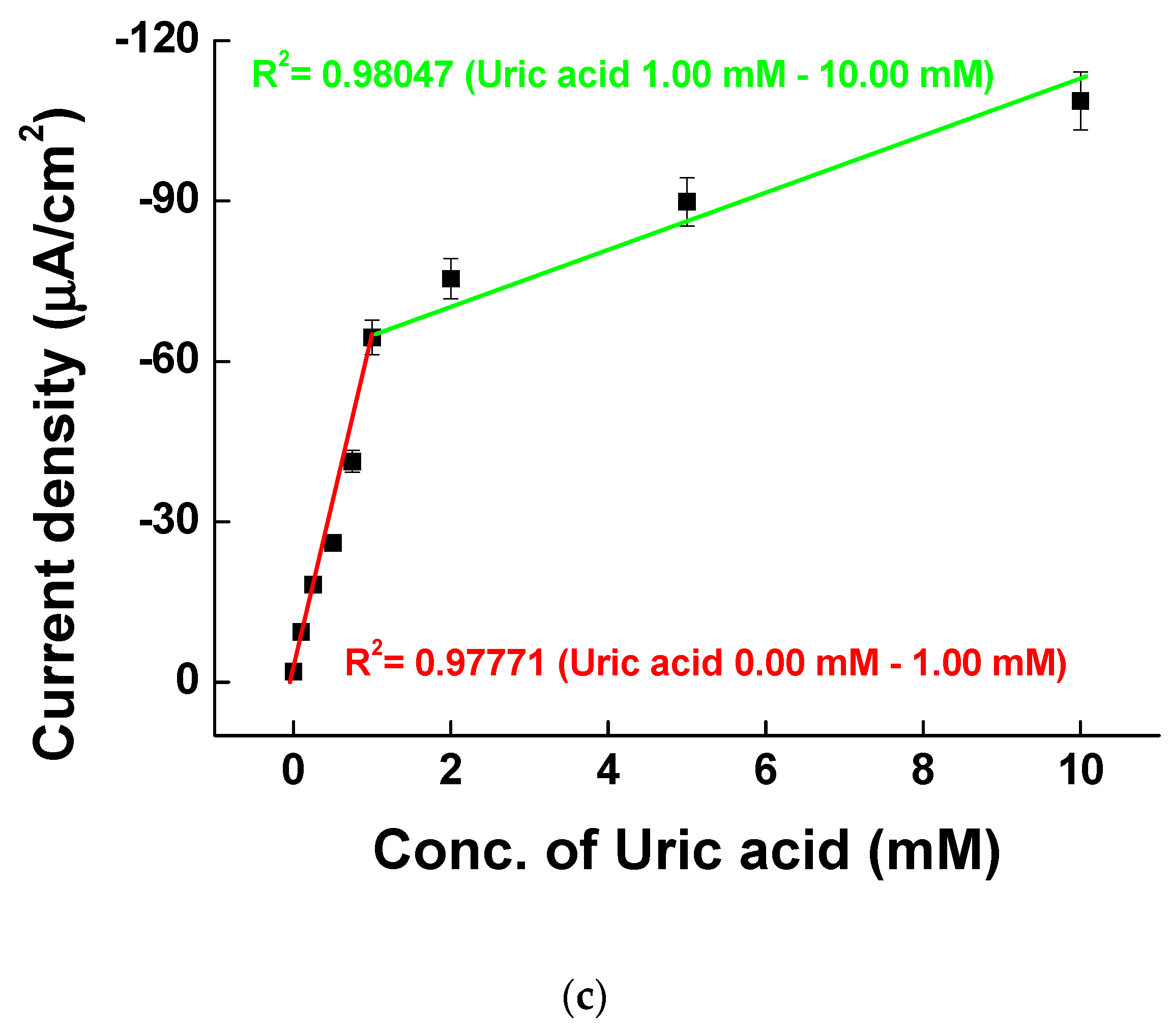Sensors 21 01574 g007b