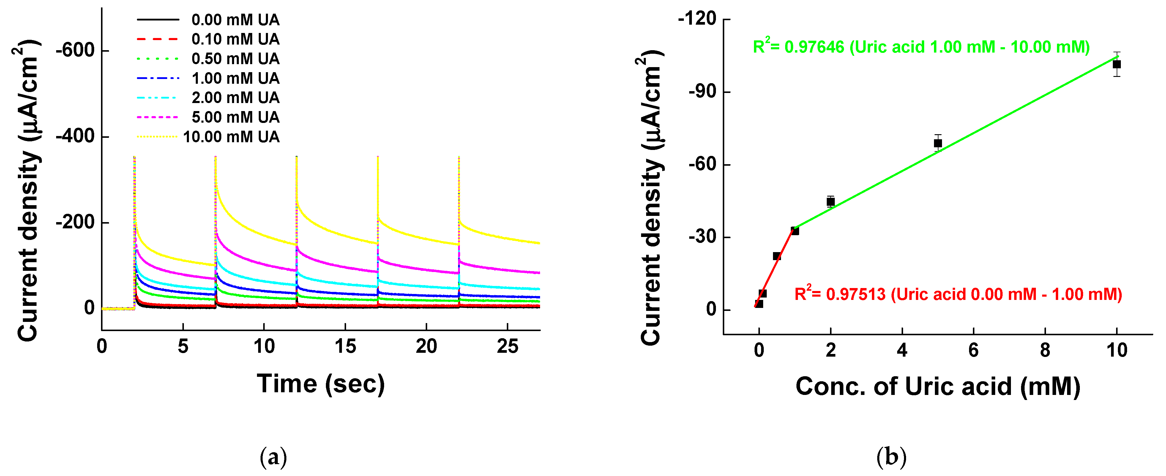 Sensors 21 01574 g008