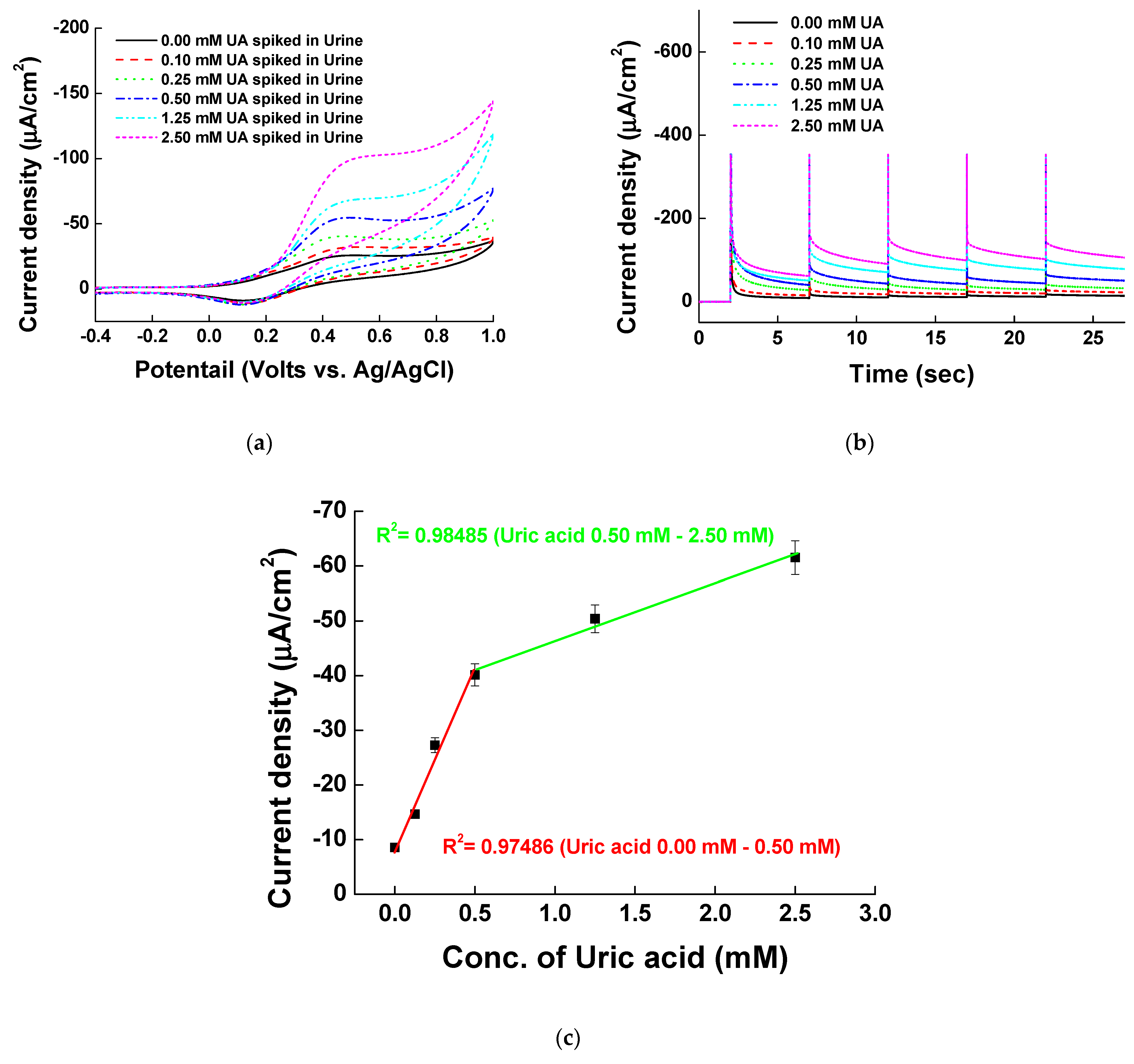 Sensors 21 01574 g009