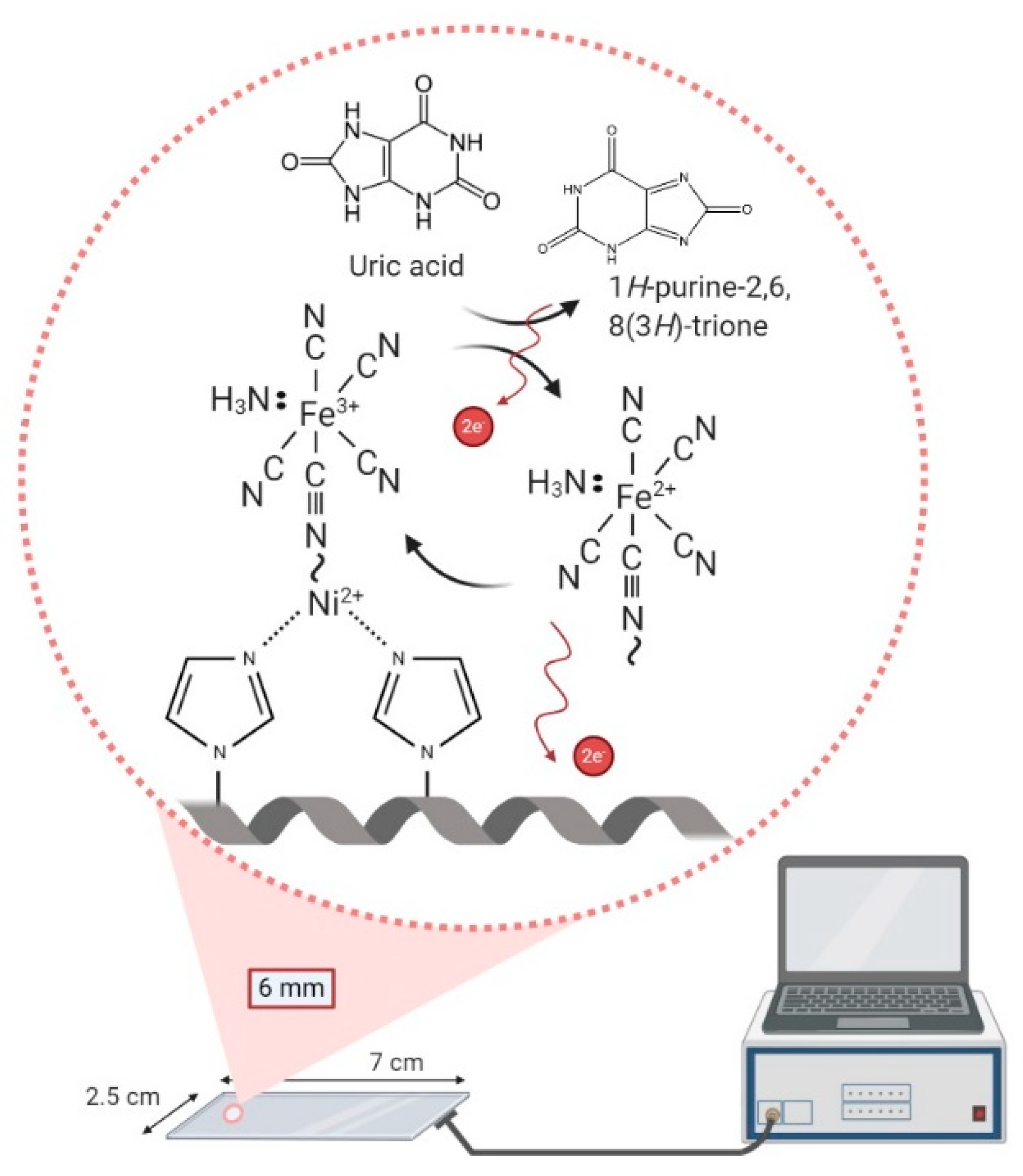 Sensors 21 01574 sch001