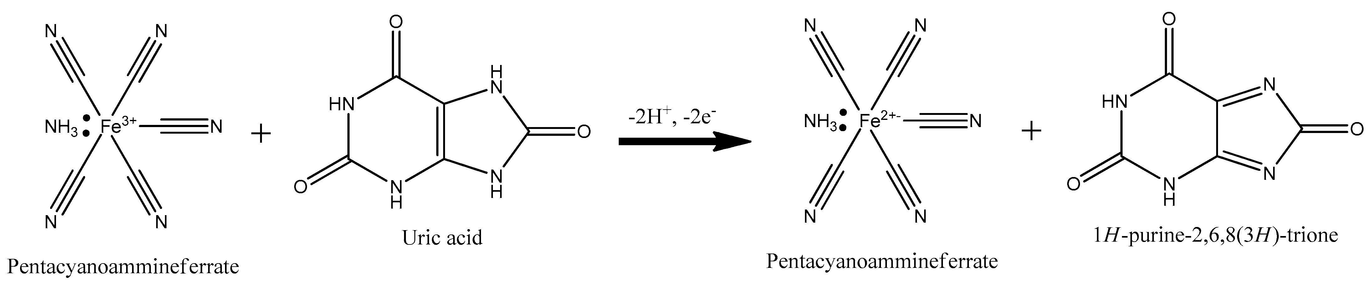 Sensors 21 01574 sch002