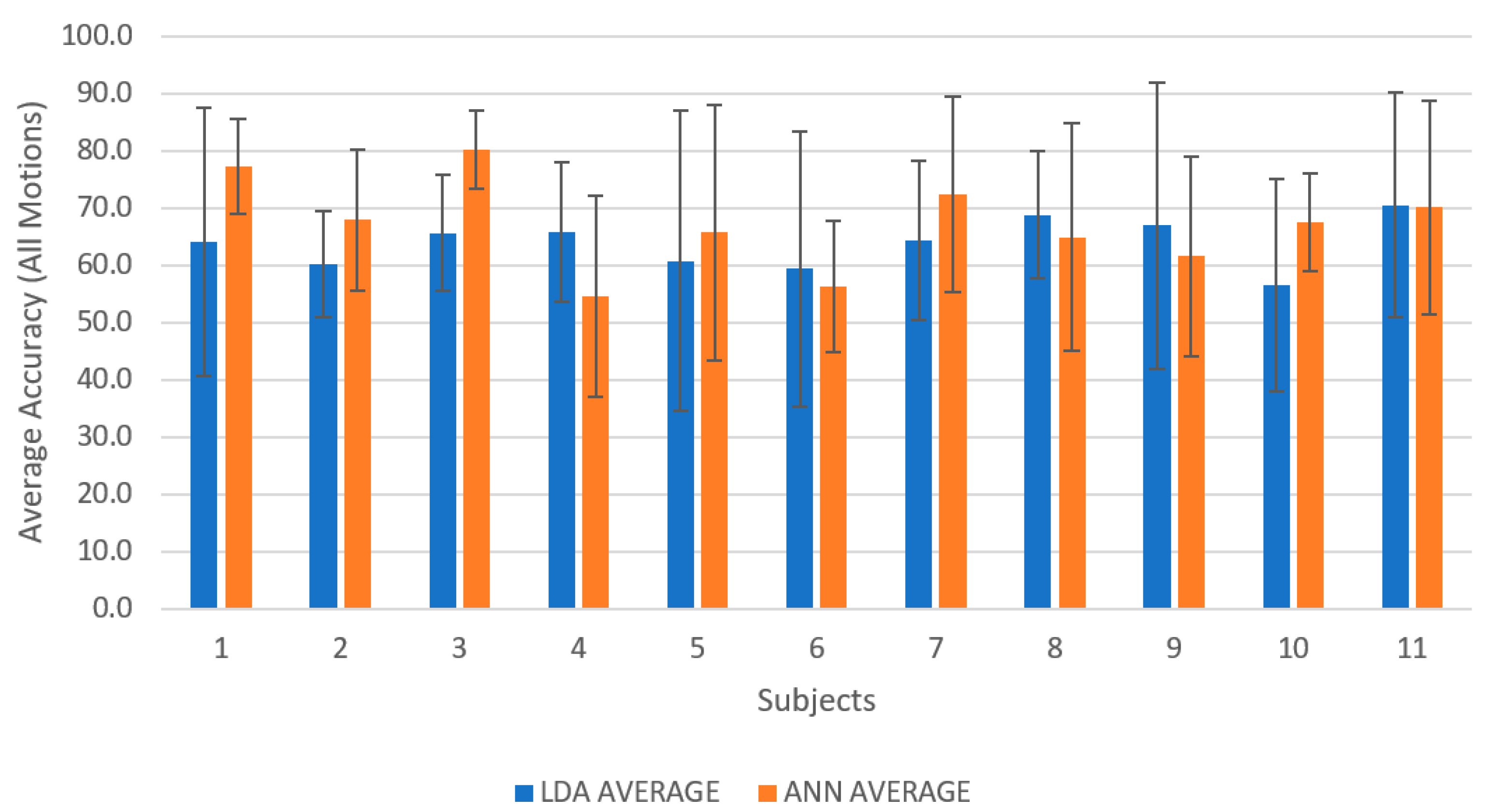 Sensors 21 01575 g003