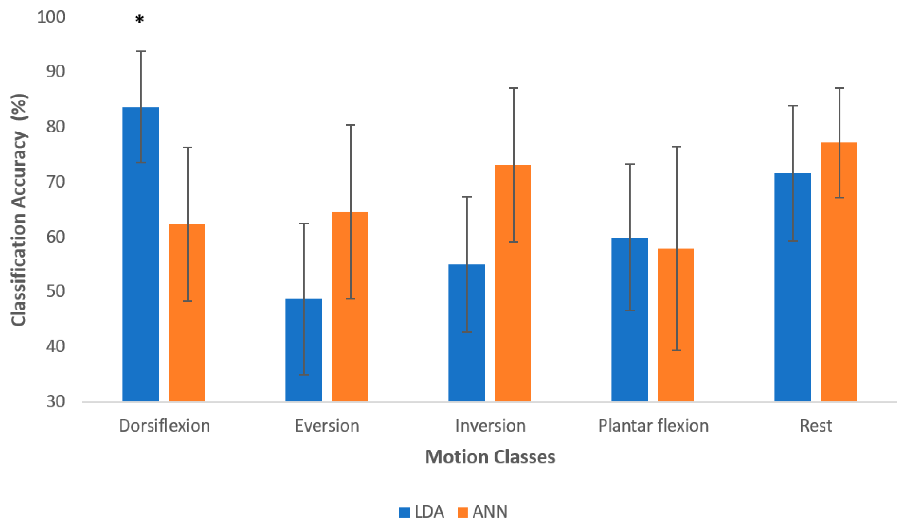 Sensors 21 01575 g004
