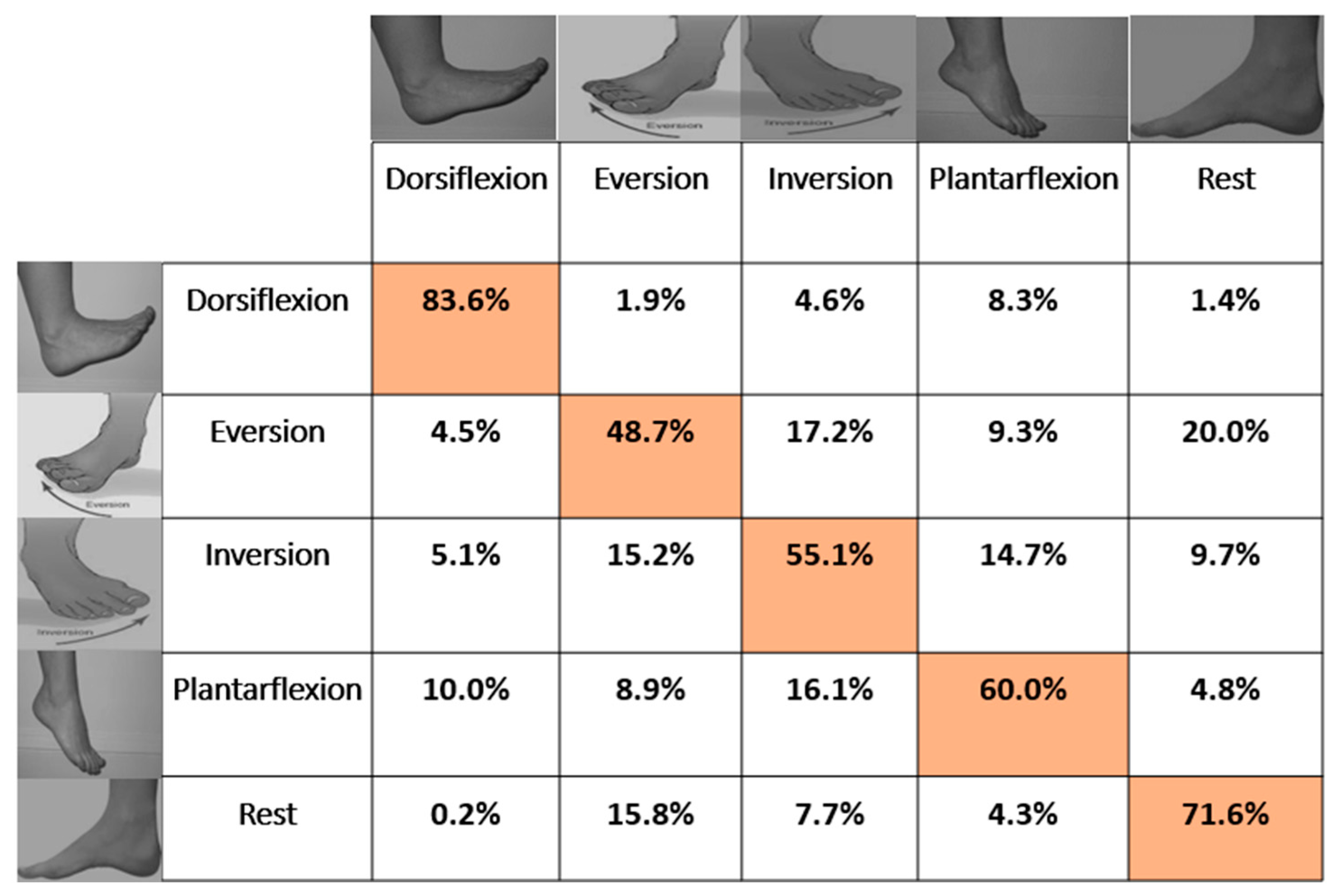 Sensors 21 01575 g005