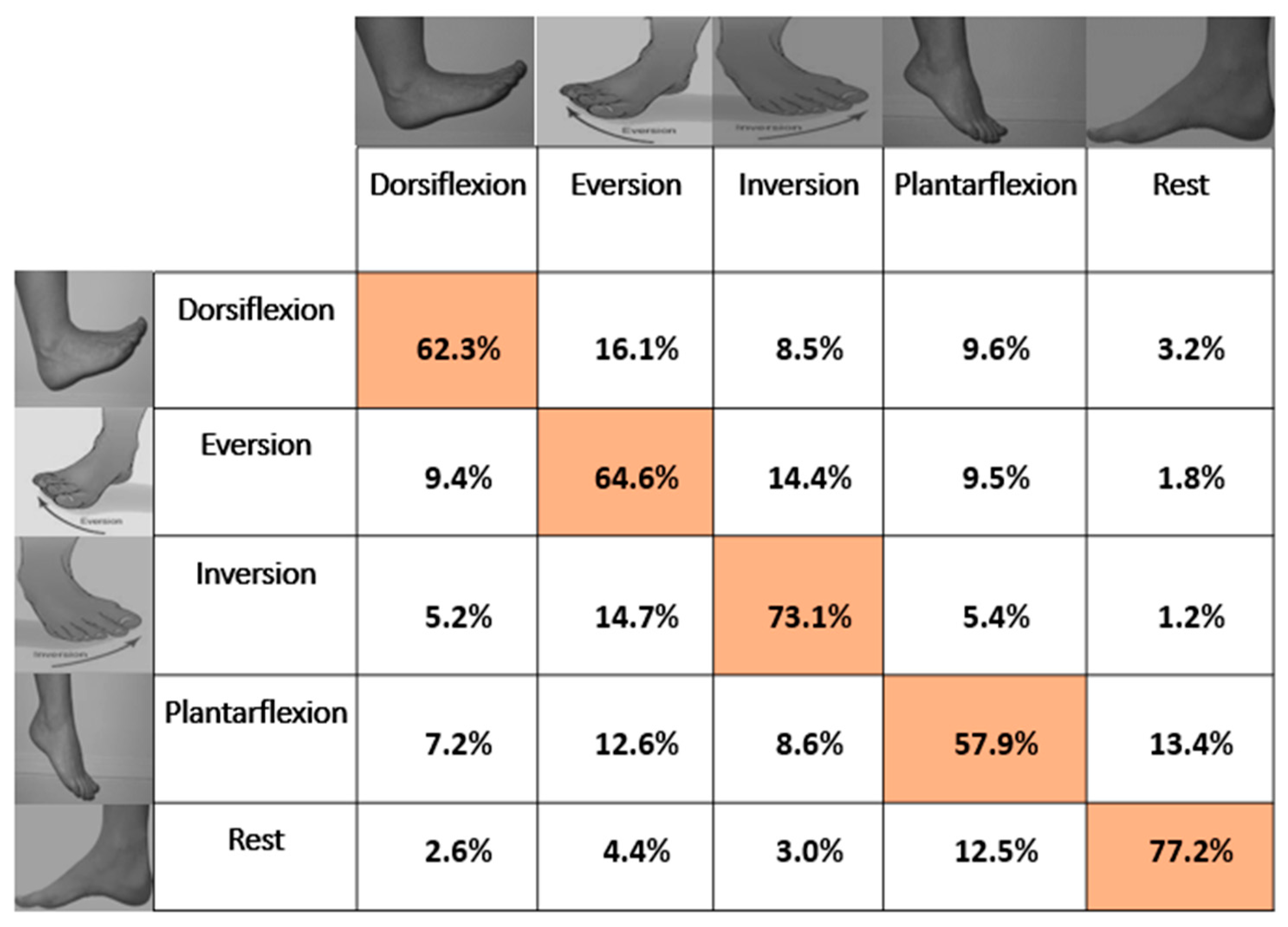 Sensors 21 01575 g006