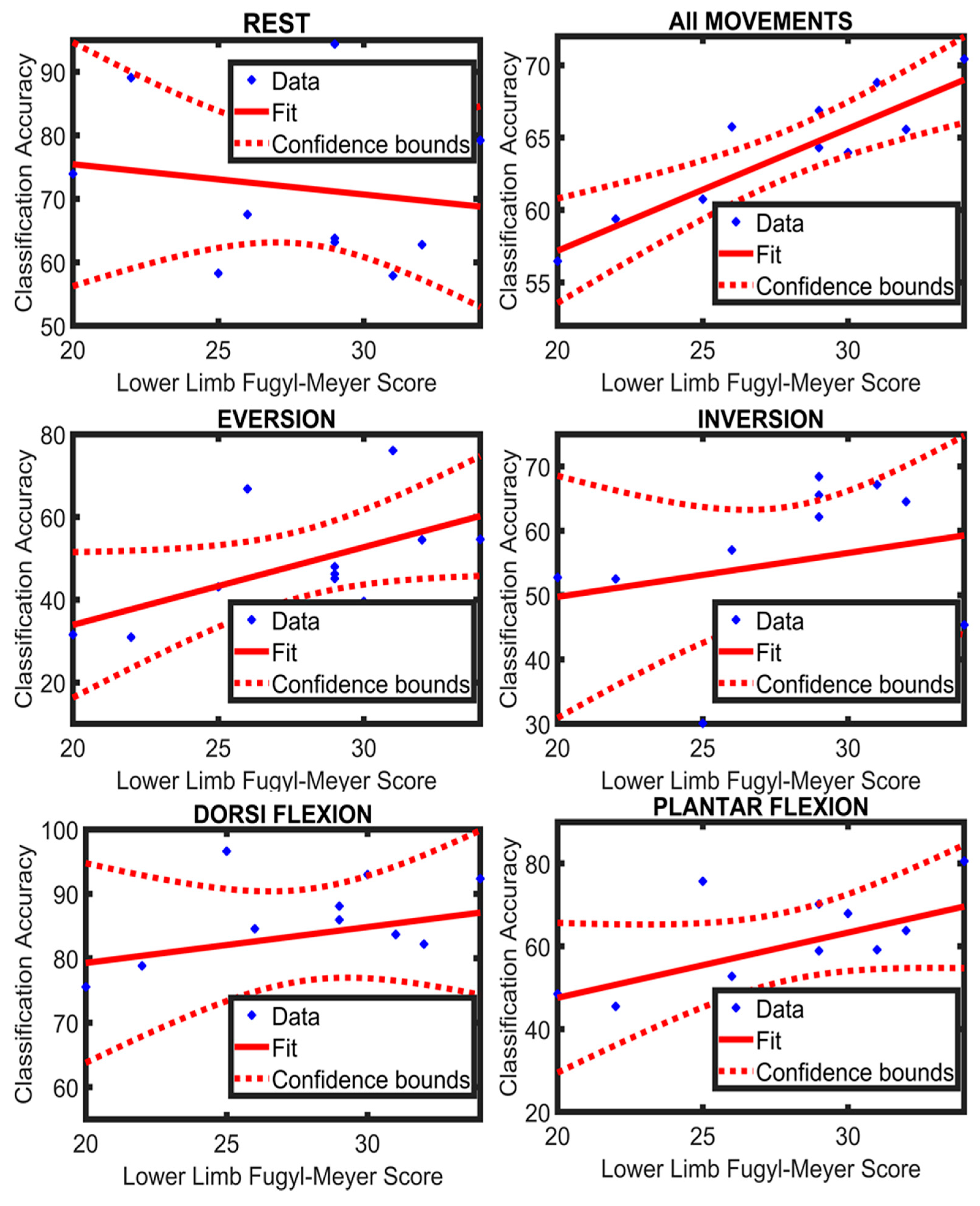 Sensors 21 01575 g007