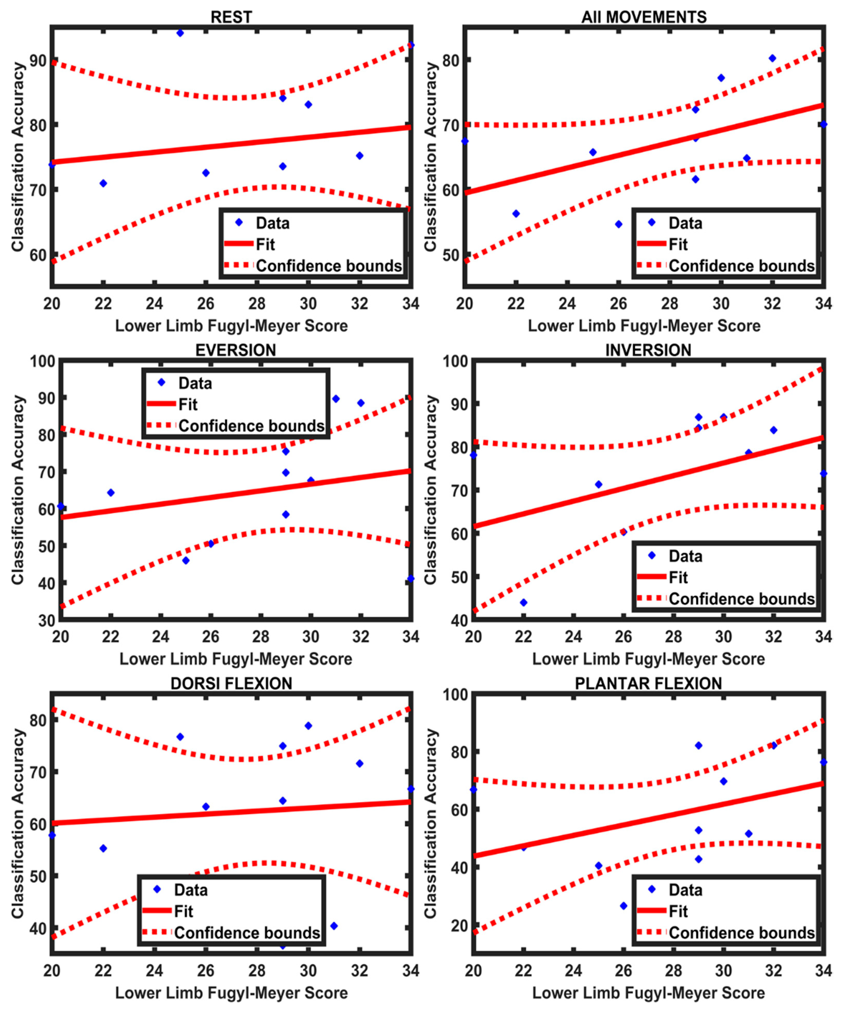 Sensors 21 01575 g008