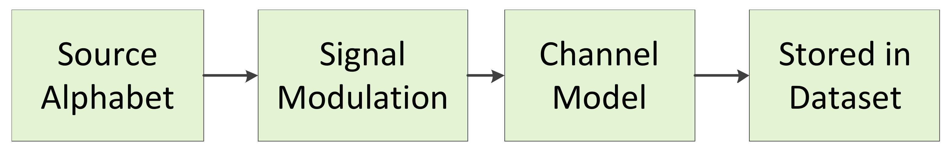 Sensors 21 01577 g001