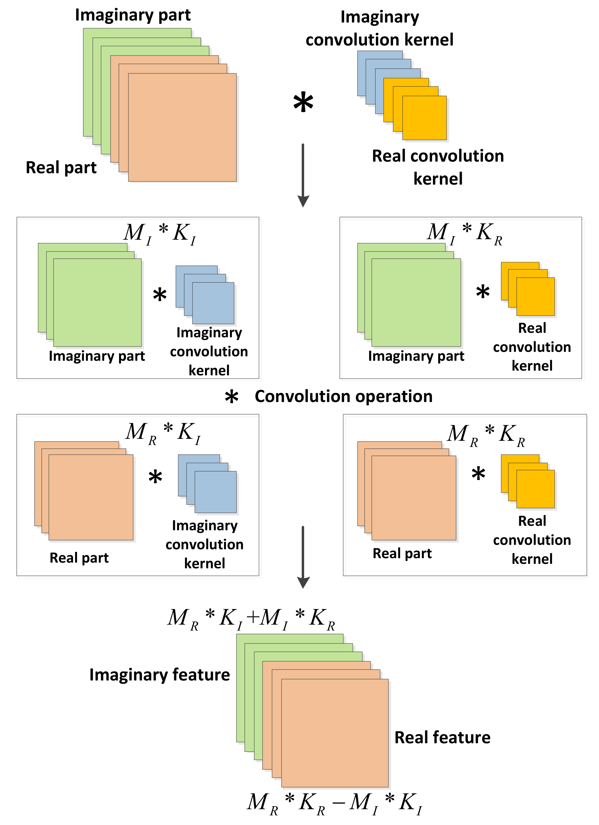 Sensors 21 01577 g003