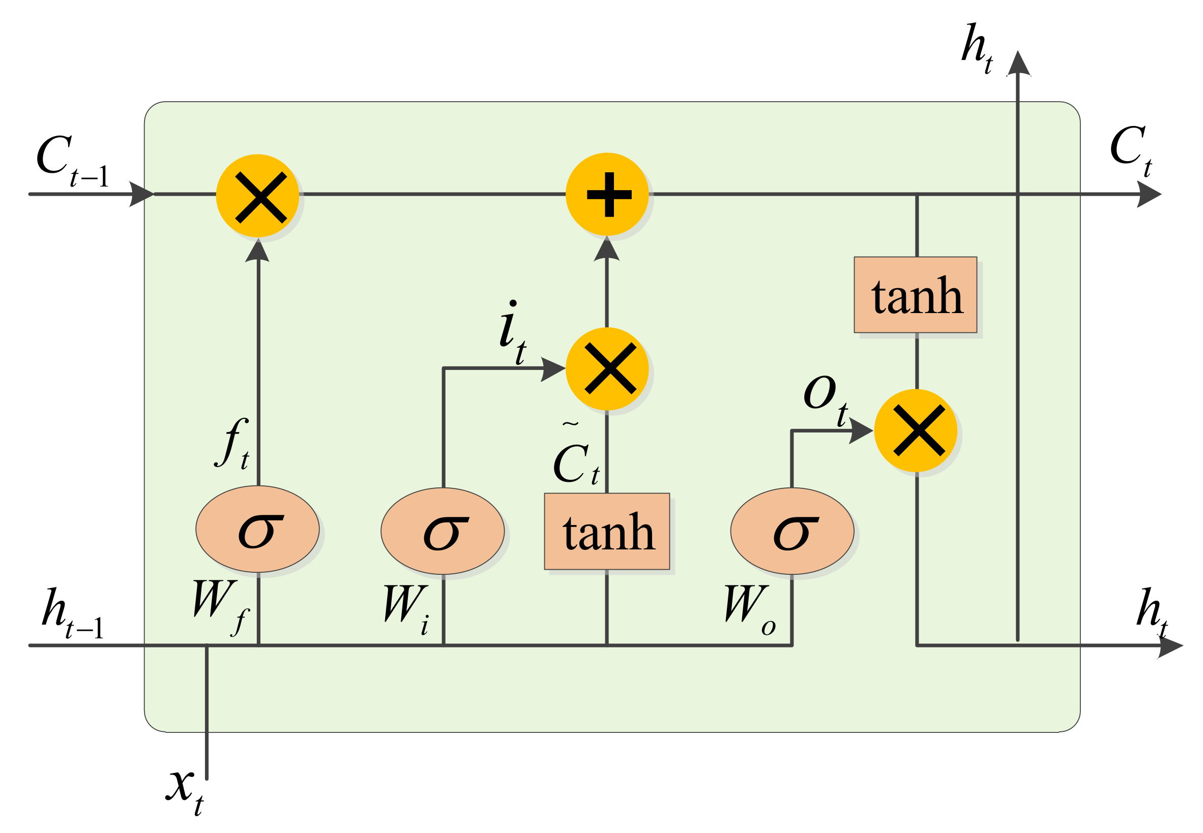 Sensors 21 01577 g005