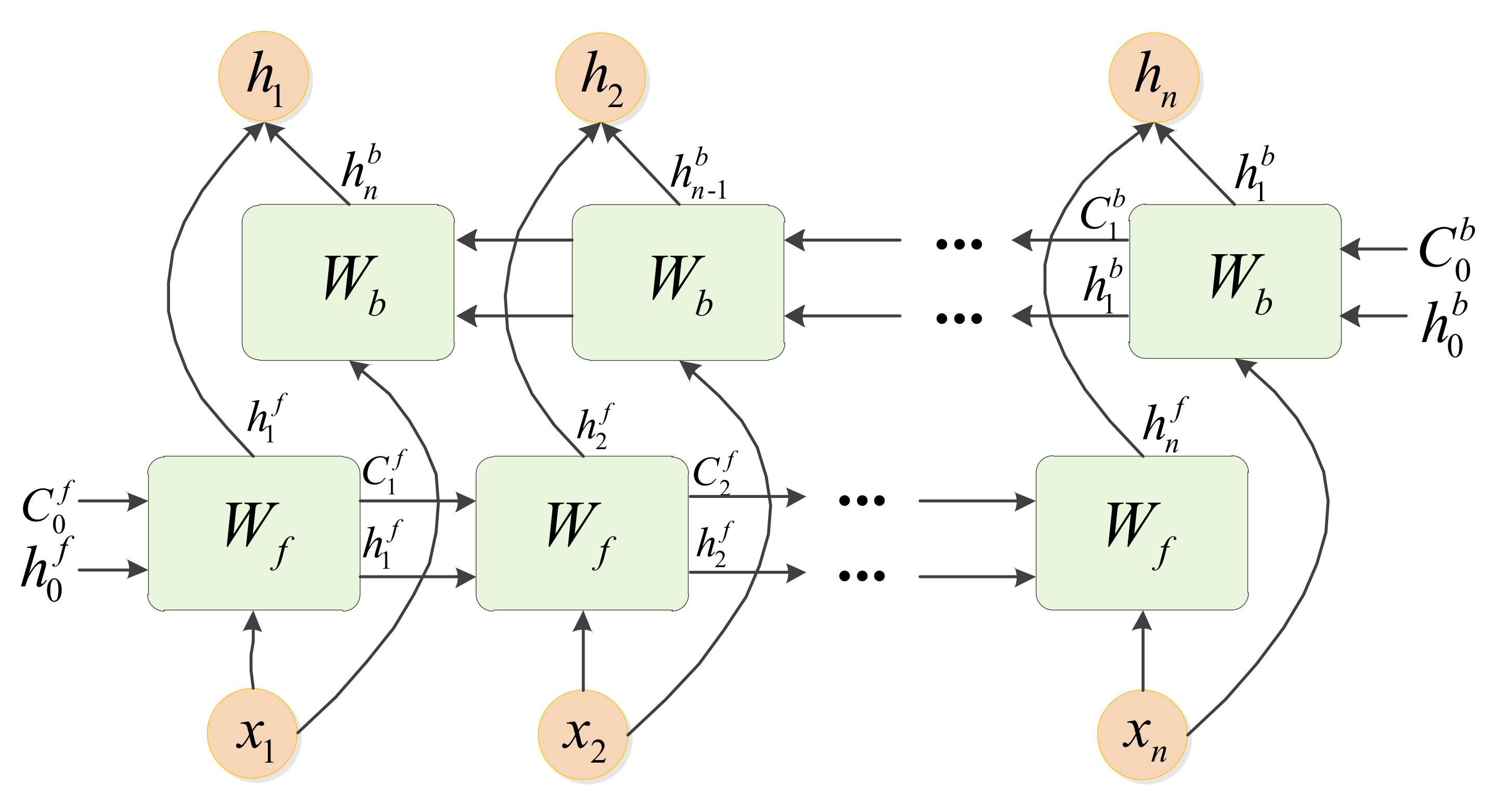 Sensors 21 01577 g006