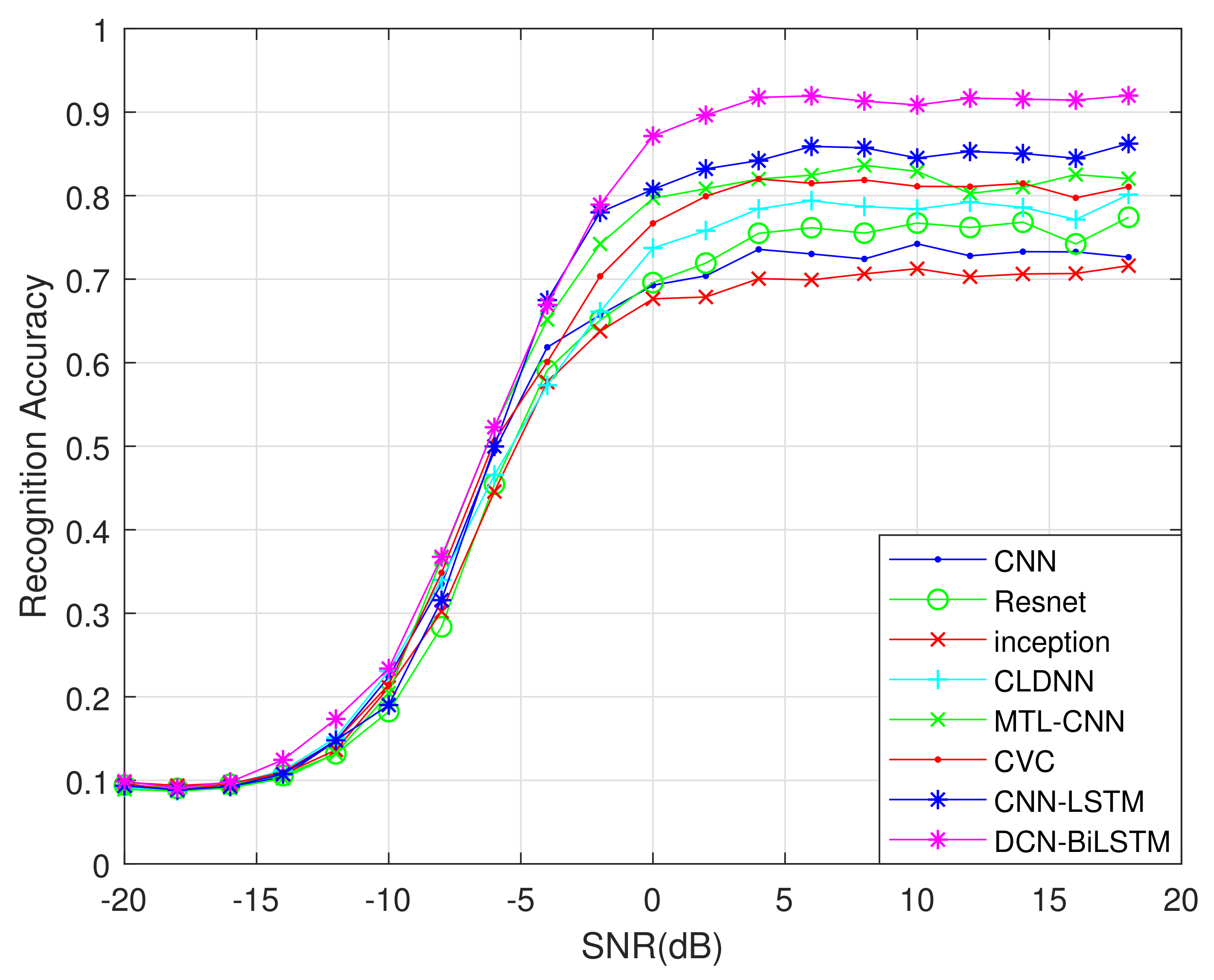 Sensors 21 01577 g008