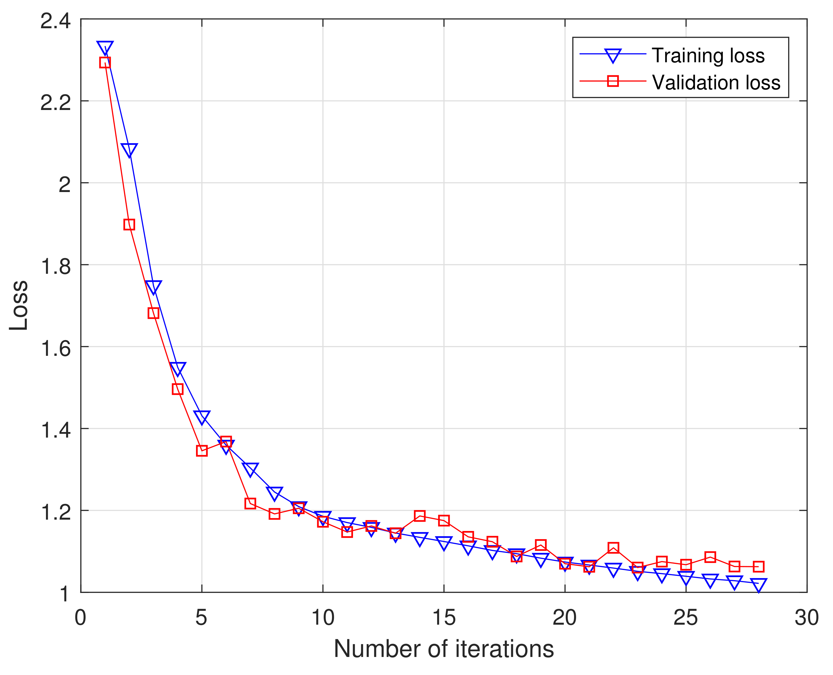 Sensors 21 01577 g009